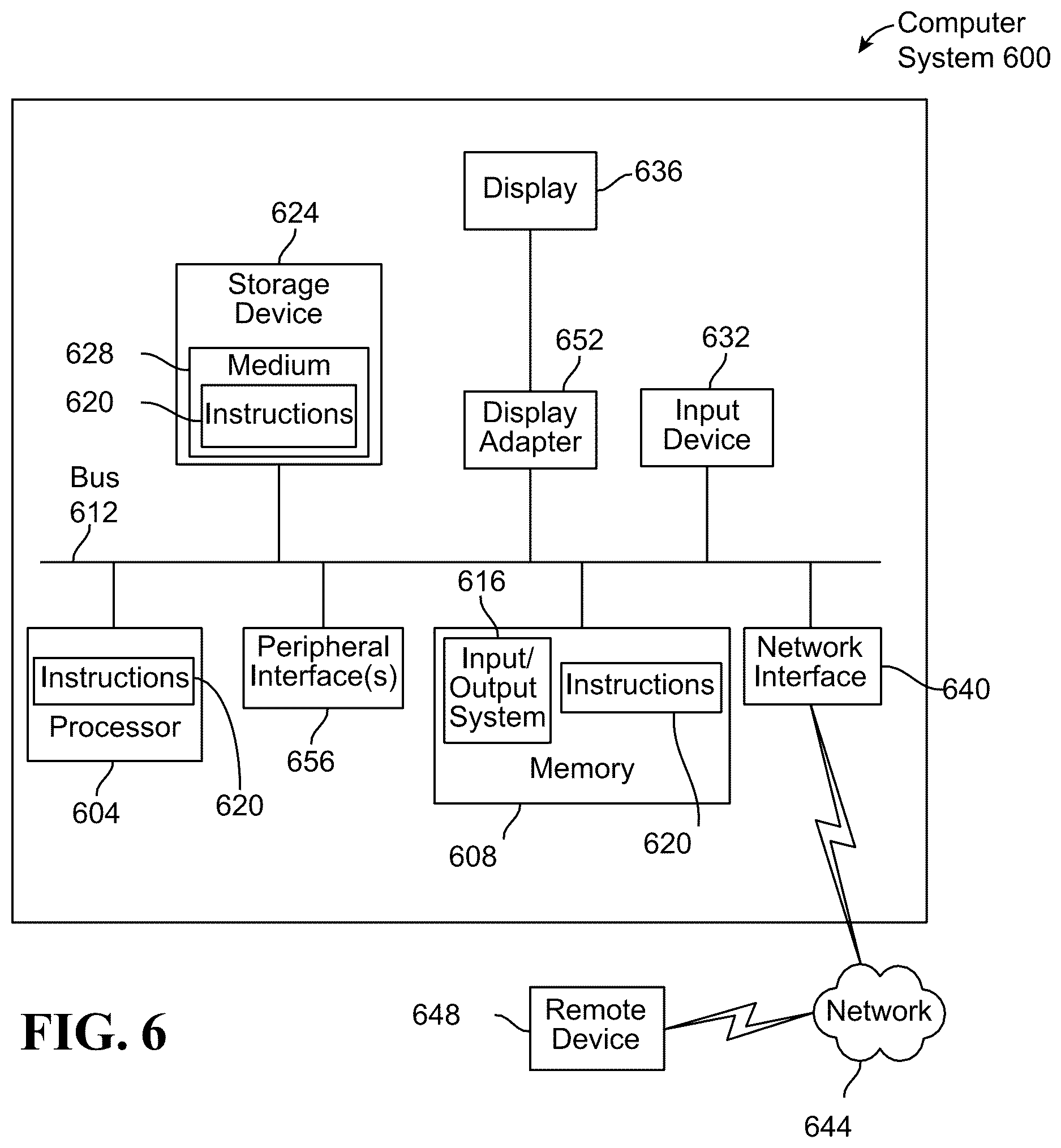 Patent US12619634 Figure 6 – Method and an apparatus for meta-model optimization of an engagement portfolio