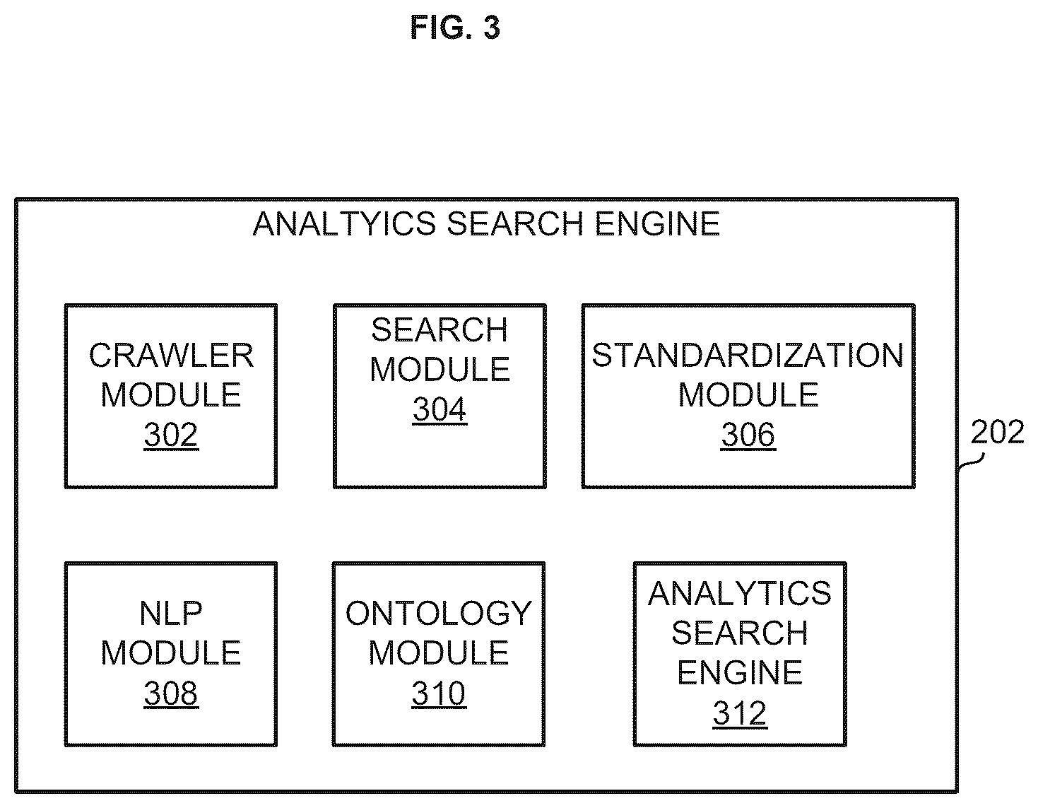 Patent US12619635 Figure 3 – Methods and systems for supply chain analytics using visualizations and standardization constructs