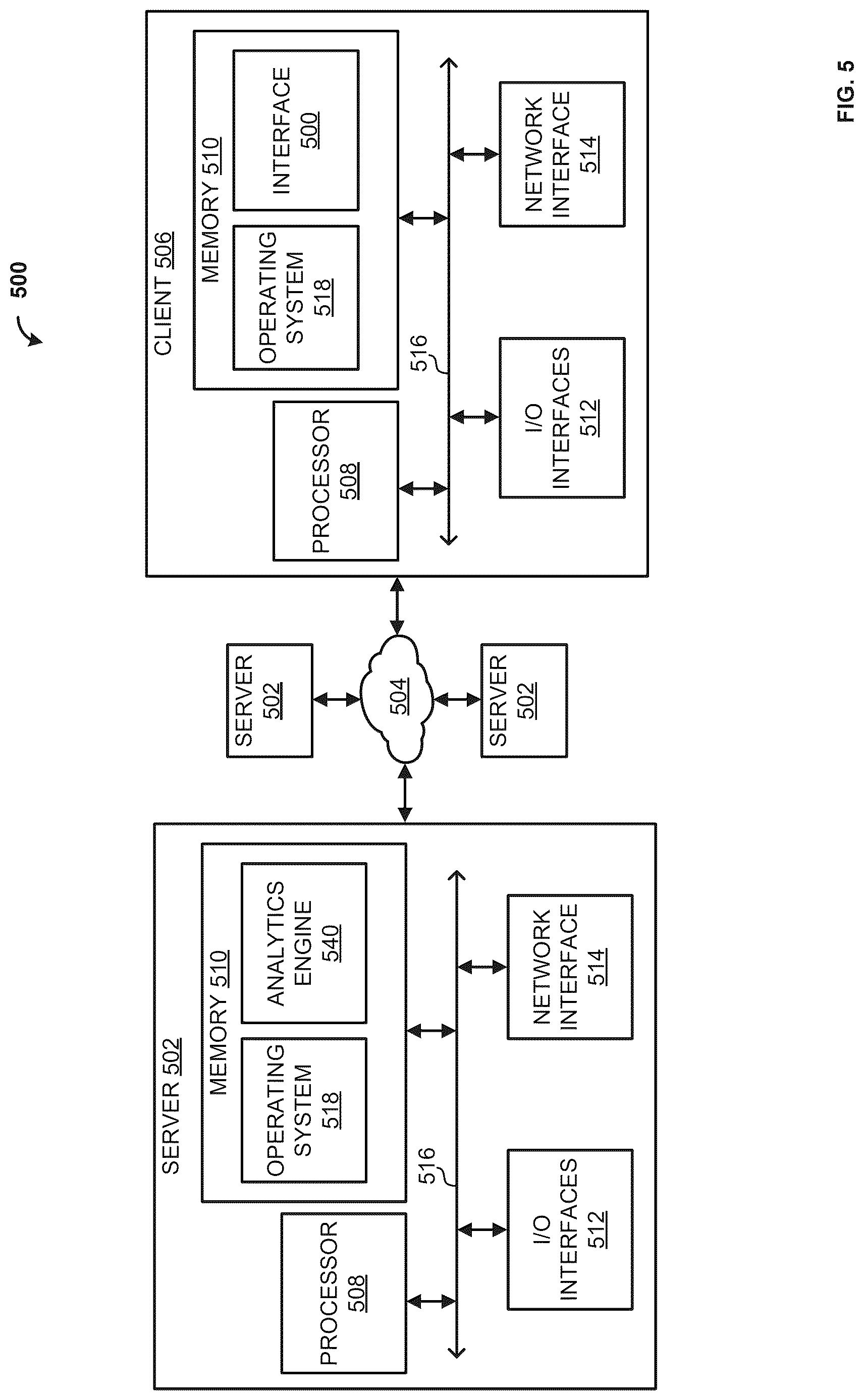 Patent US12619635 Figure 5 – Methods and systems for supply chain analytics using visualizations and standardization constructs