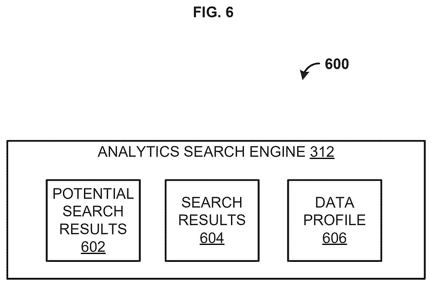 Patent US12619635 Figure 6 – Methods and systems for supply chain analytics using visualizations and standardization constructs
