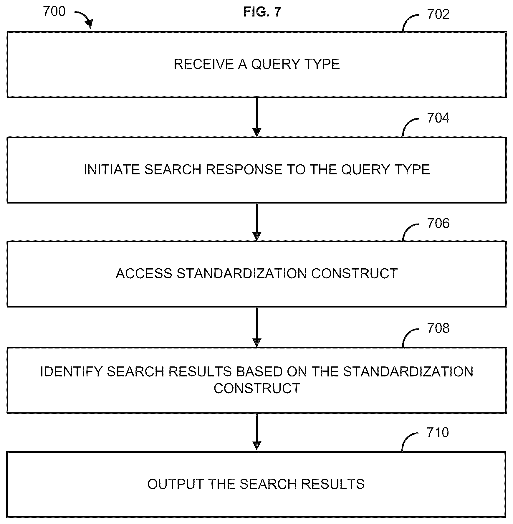 Patent US12619635 Figure 7 – Methods and systems for supply chain analytics using visualizations and standardization constructs