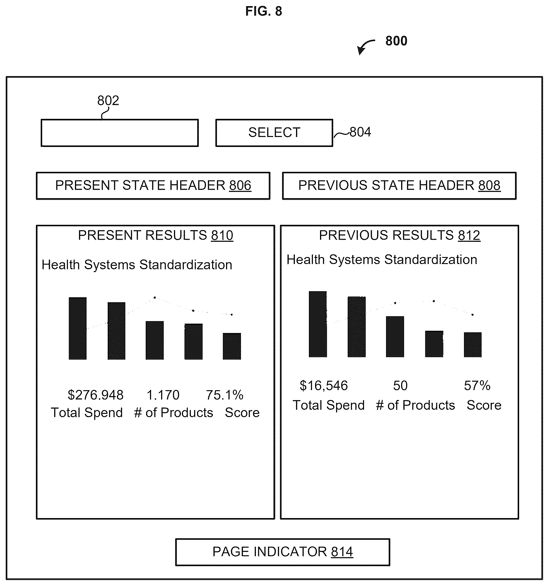 Patent US12619635 Figure 8 – Methods and systems for supply chain analytics using visualizations and standardization constructs