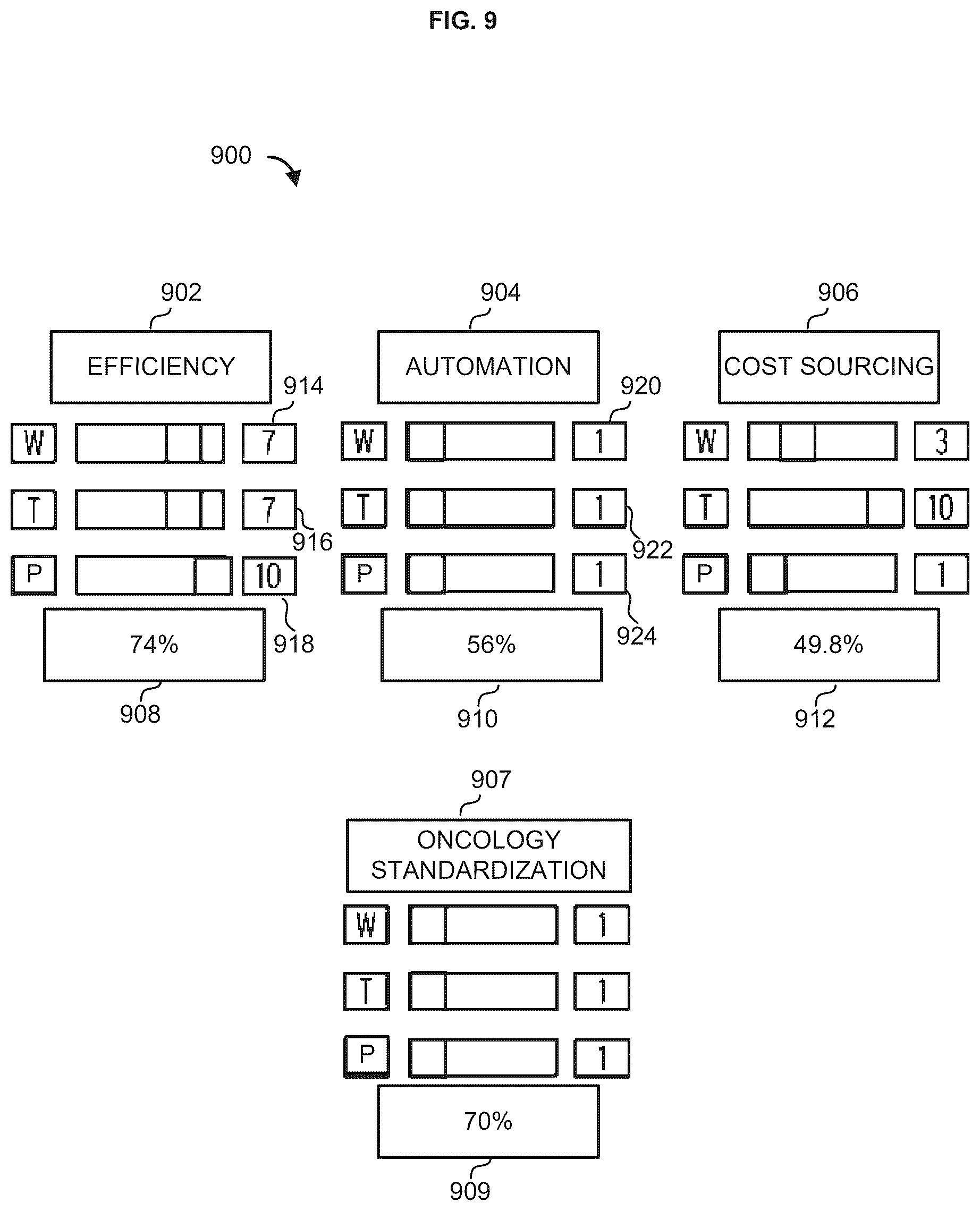 Patent US12619635 Figure 9 – Methods and systems for supply chain analytics using visualizations and standardization constructs