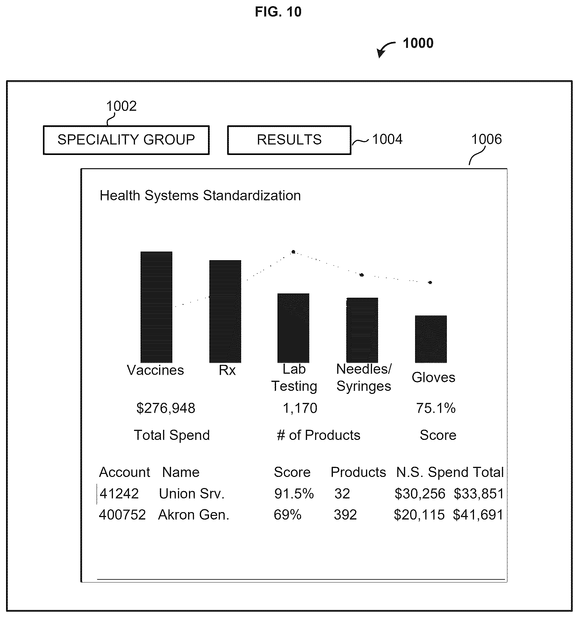 Patent US12619635 Figure 10 – Methods and systems for supply chain analytics using visualizations and standardization constructs