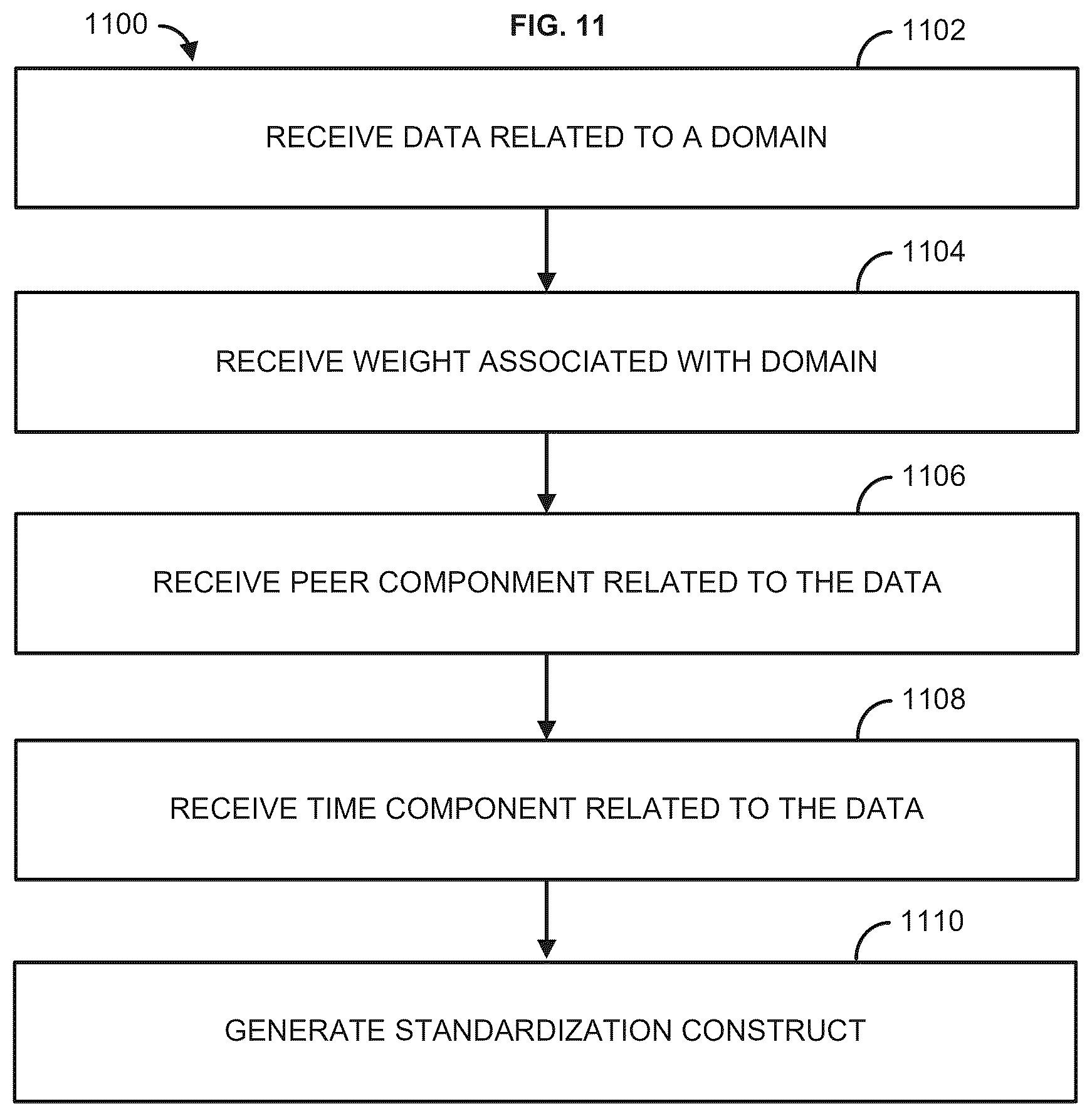 Patent US12619635 Figure 11 – Methods and systems for supply chain analytics using visualizations and standardization constructs