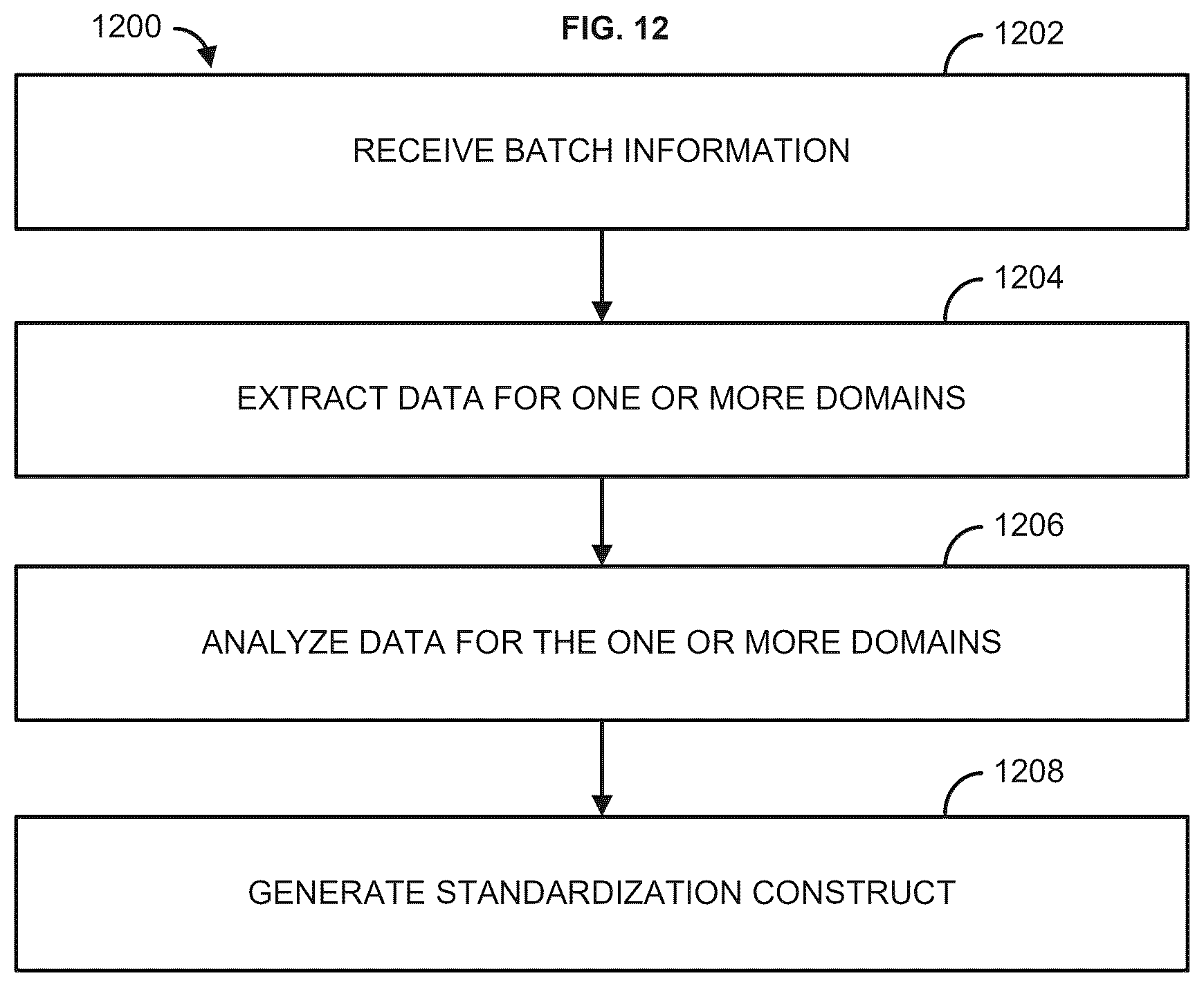 Patent US12619635 Figure 12 – Methods and systems for supply chain analytics using visualizations and standardization constructs