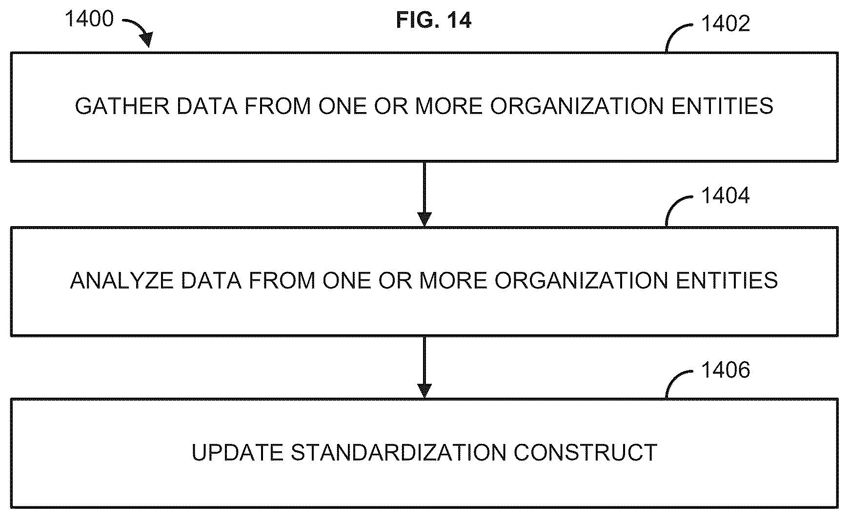 Patent US12619635 Figure 14 – Methods and systems for supply chain analytics using visualizations and standardization constructs
