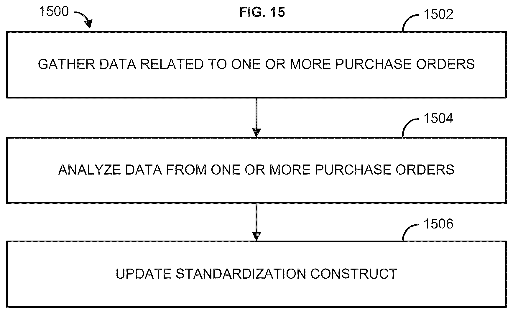 Patent US12619635 Figure 15 – Methods and systems for supply chain analytics using visualizations and standardization constructs