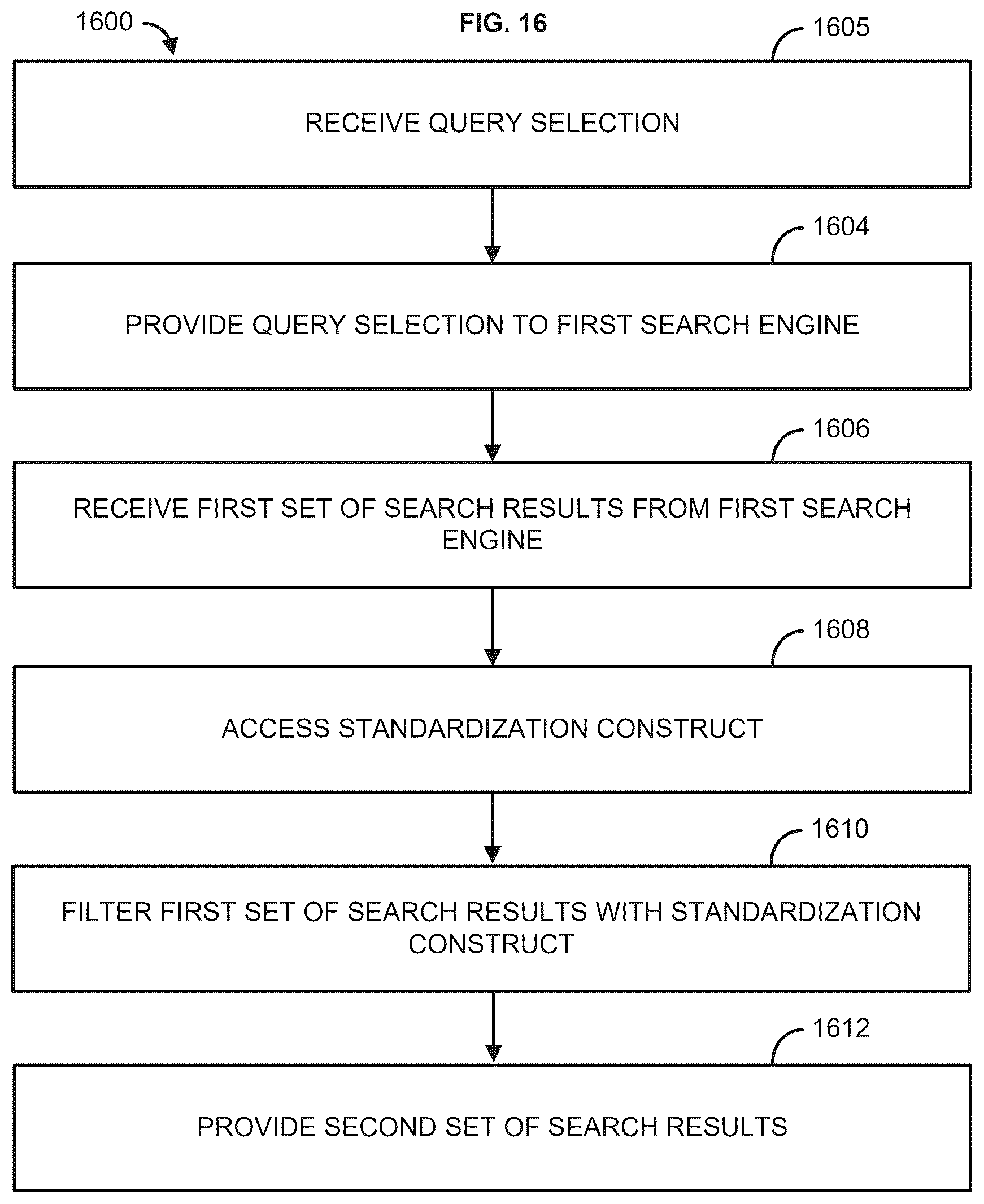Patent US12619635 Figure 16 – Methods and systems for supply chain analytics using visualizations and standardization constructs