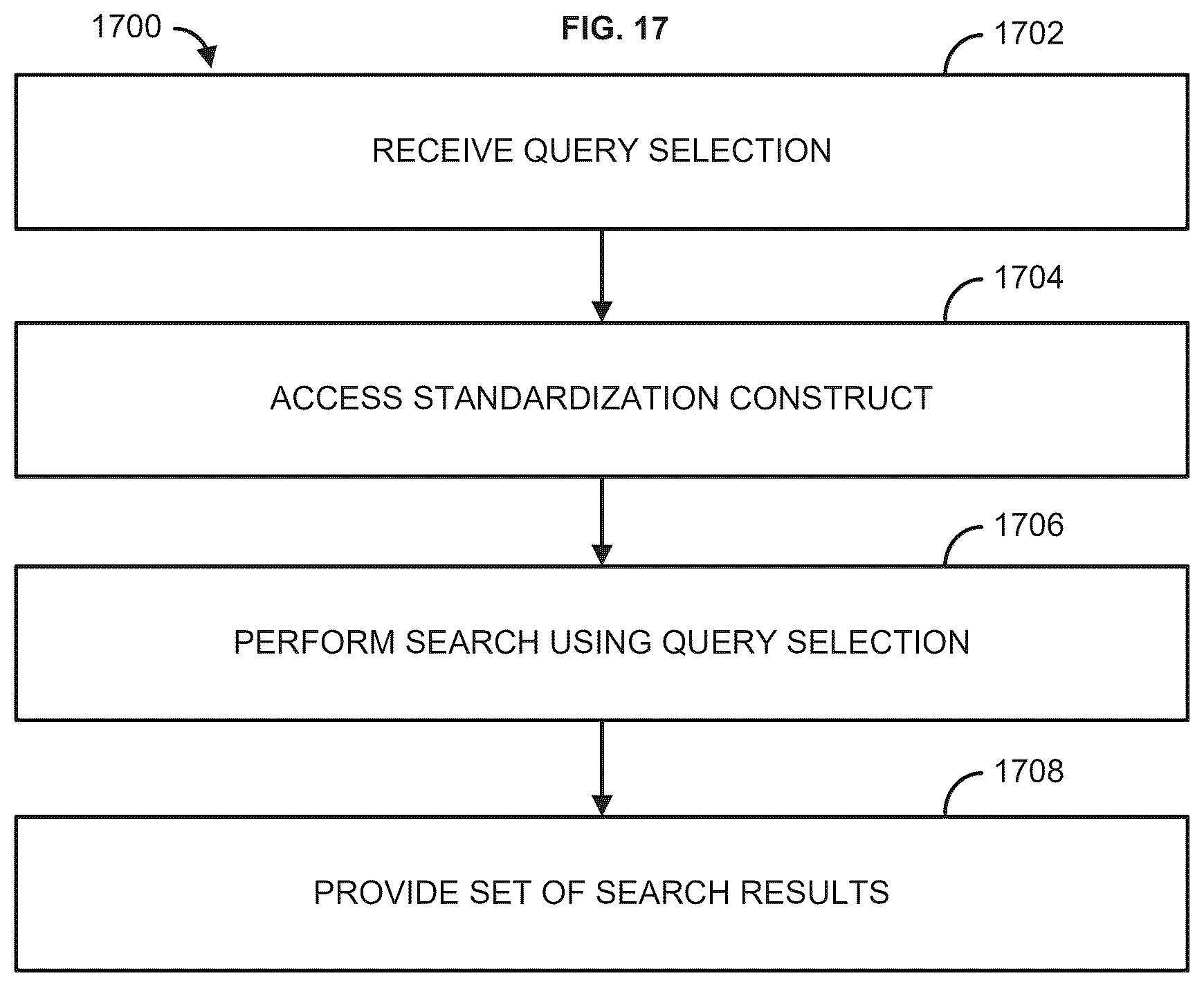 Patent US12619635 Figure 17 – Methods and systems for supply chain analytics using visualizations and standardization constructs