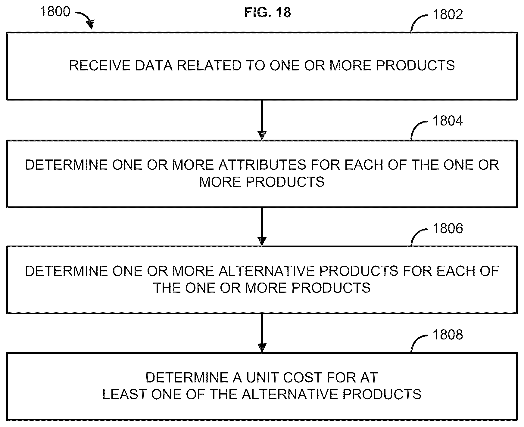 Patent US12619635 Figure 18 – Methods and systems for supply chain analytics using visualizations and standardization constructs