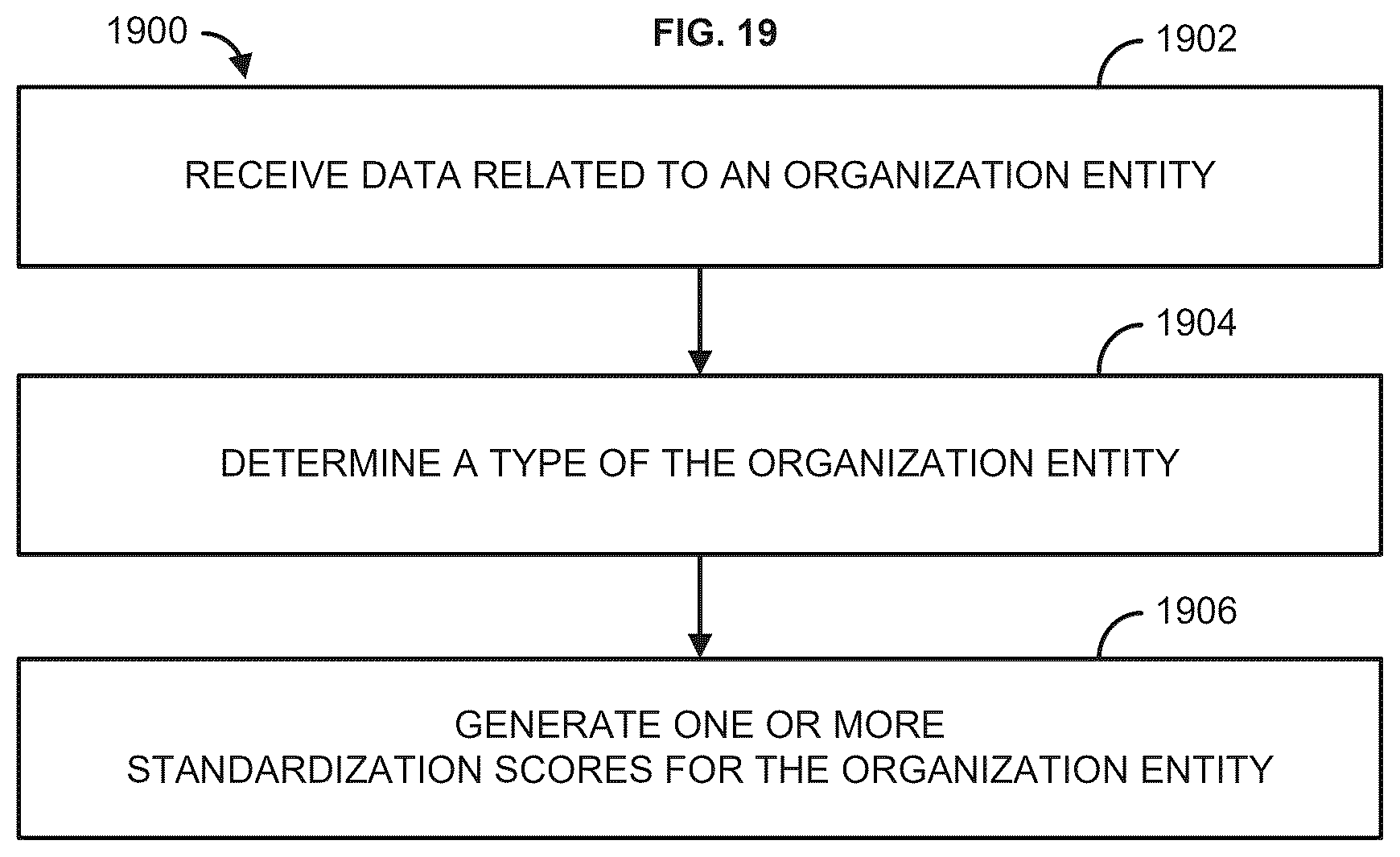 Patent US12619635 Figure 19 – Methods and systems for supply chain analytics using visualizations and standardization constructs