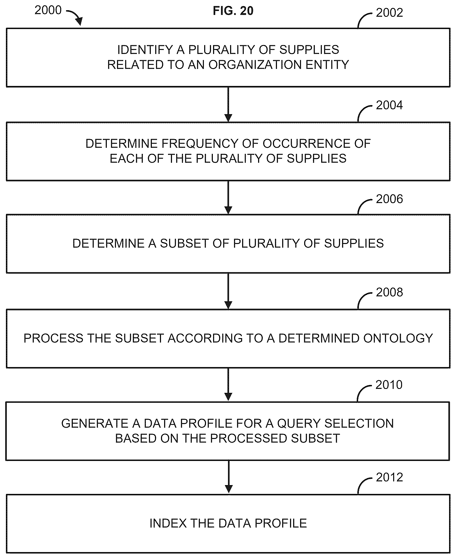 Patent US12619635 Figure 20 – Methods and systems for supply chain analytics using visualizations and standardization constructs