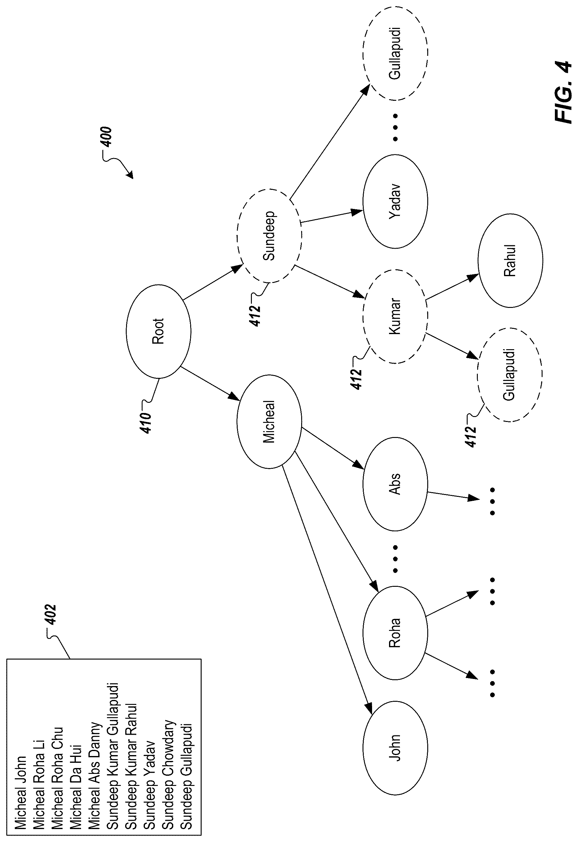 Patent US12619636 Figure 4 – Entity linking and filtering using efficient search tree and machine learning representations