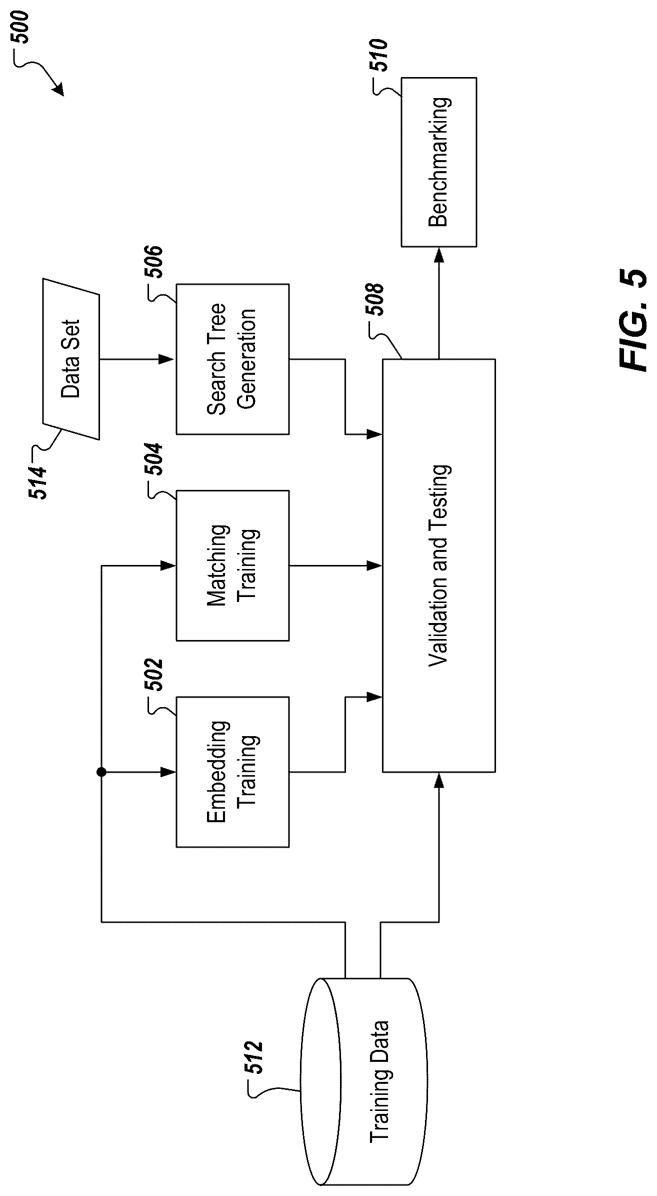 Patent US12619636 Figure 5 – Entity linking and filtering using efficient search tree and machine learning representations