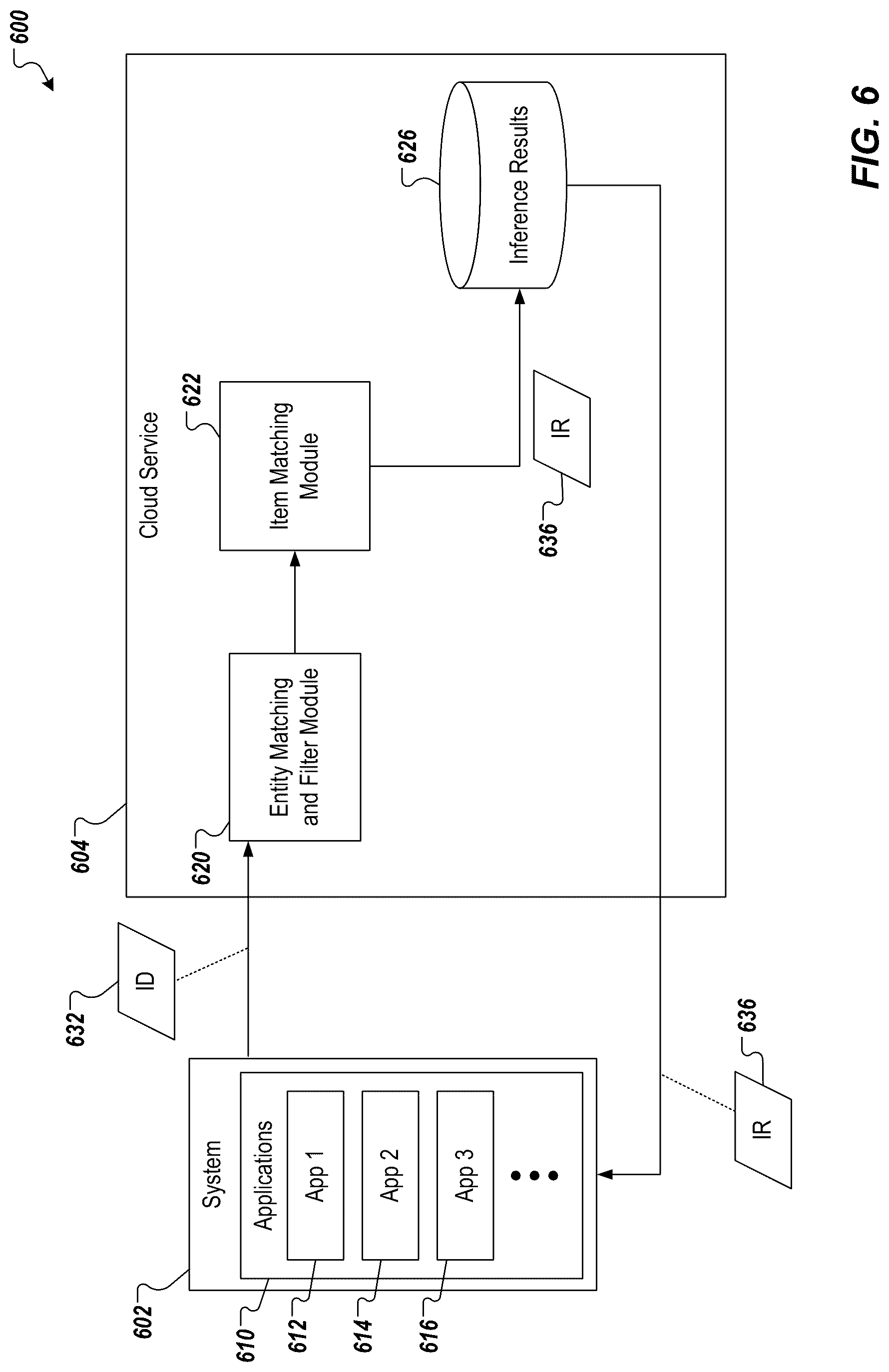 Patent US12619636 Figure 6 – Entity linking and filtering using efficient search tree and machine learning representations