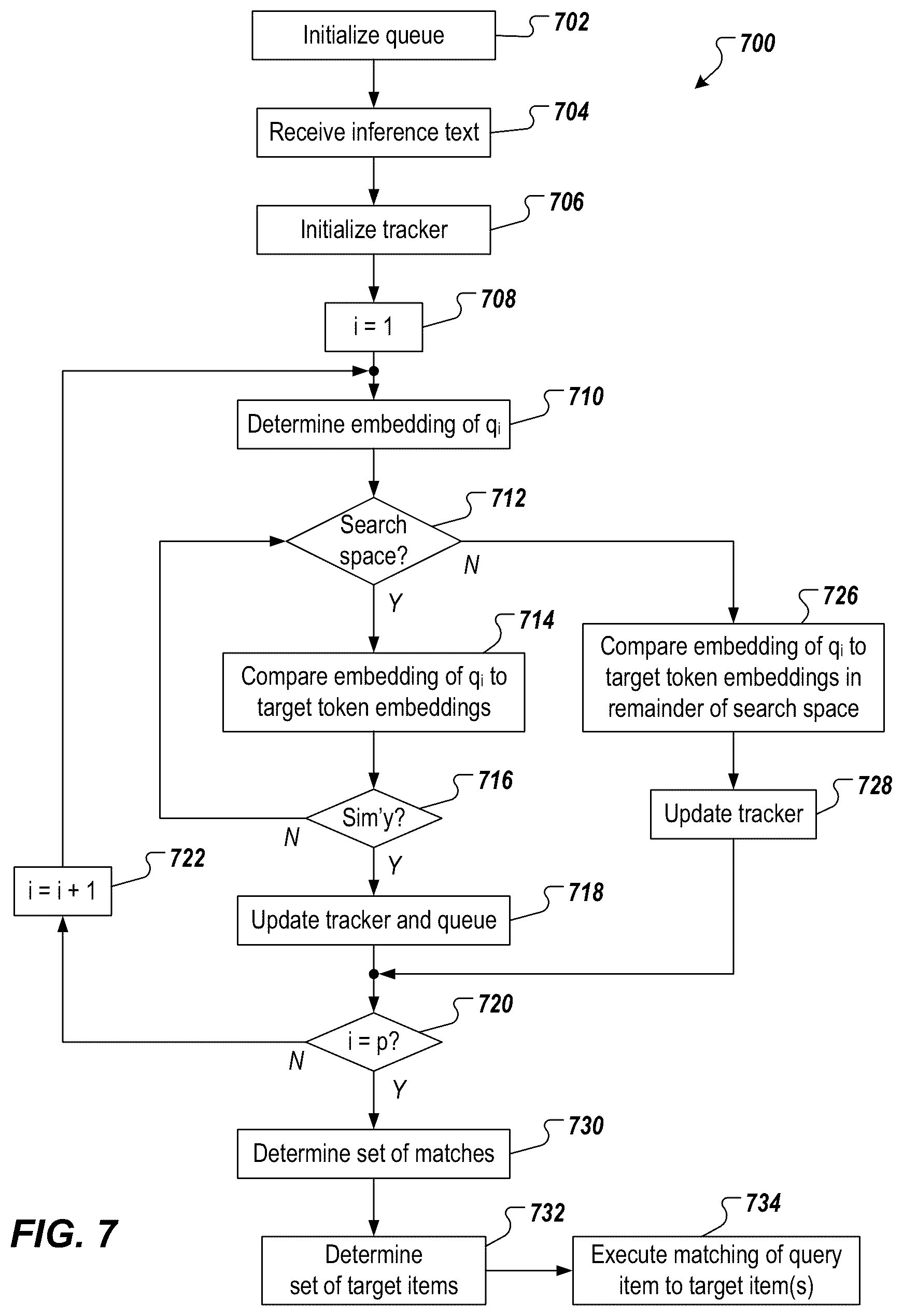 Patent US12619636 Figure 7 – Entity linking and filtering using efficient search tree and machine learning representations