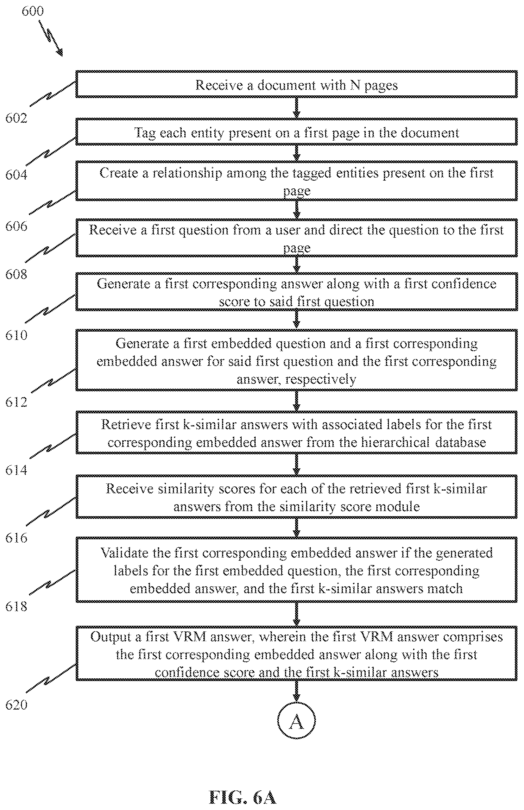 Patent US12619638 Figure 4 – System for verifying ambiguous entities in documents