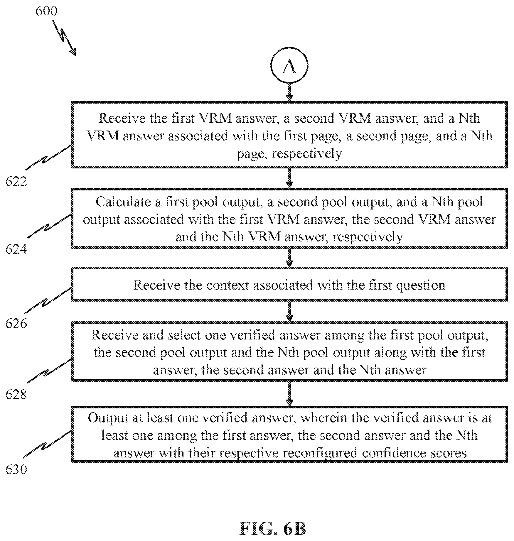 Patent US12619638 Figure 5 – System for verifying ambiguous entities in documents