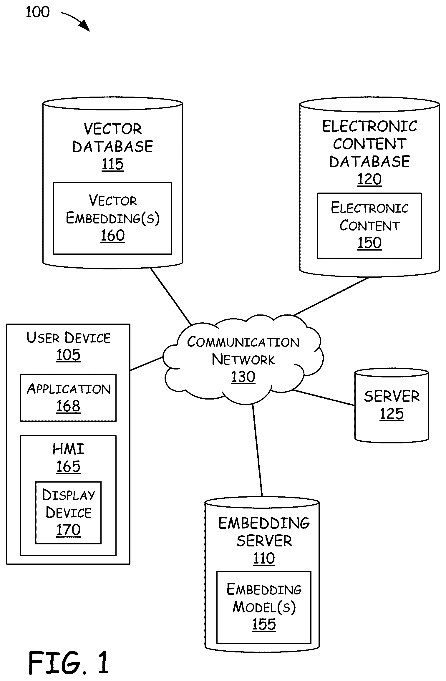 Patent US12619639 Figure 1 – Systems and methods for implementing permission bypass for large language models