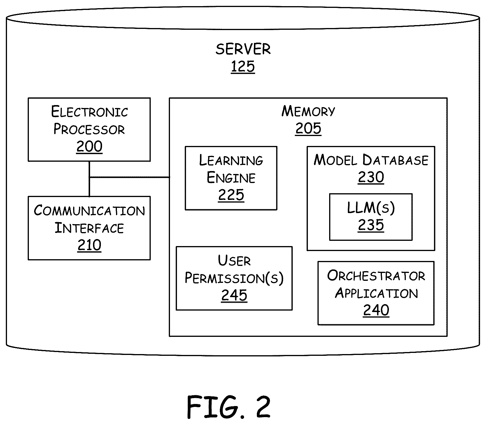 Patent US12619639 Figure 2 – Systems and methods for implementing permission bypass for large language models