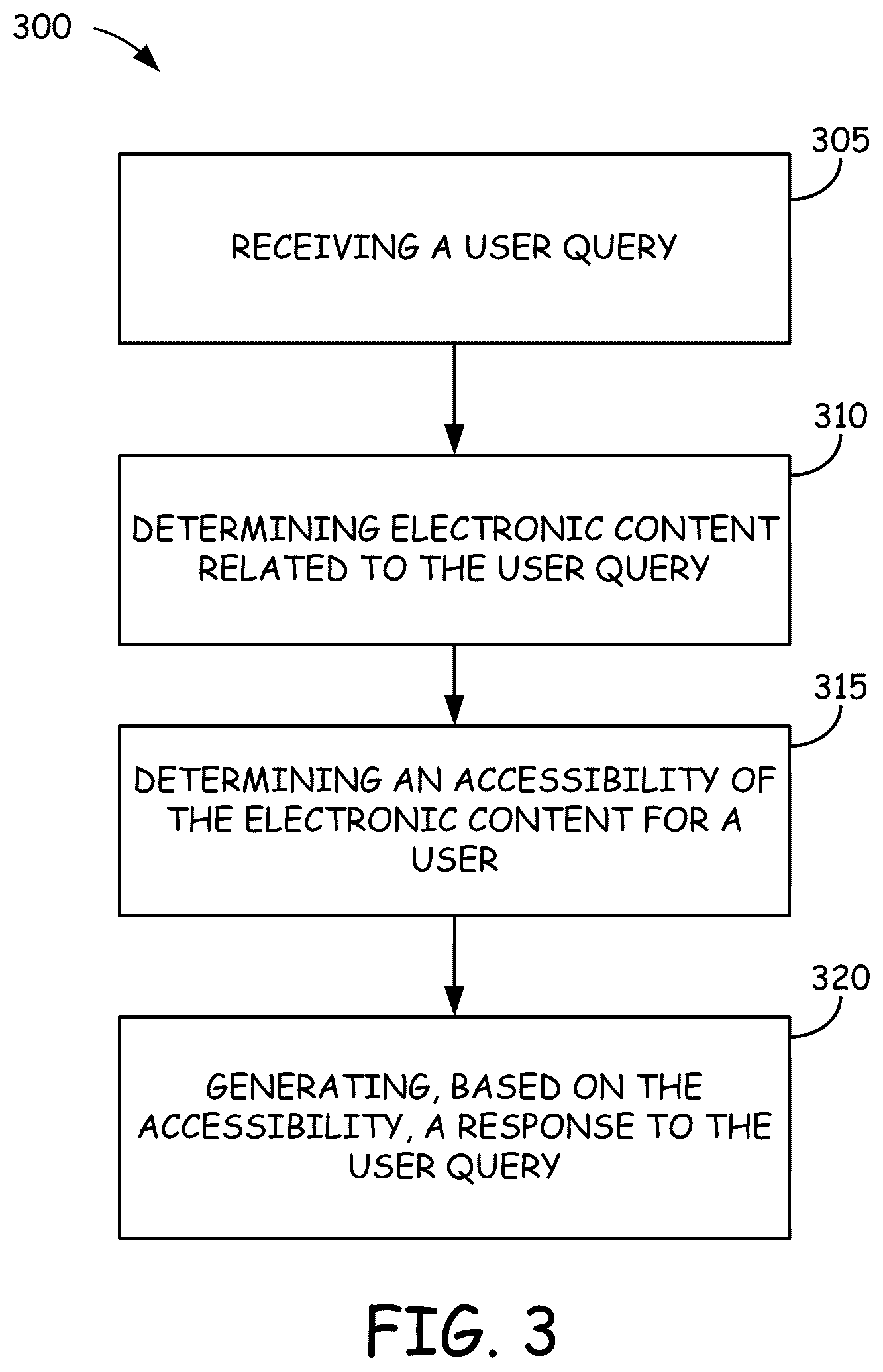 Patent US12619639 Figure 3 – Systems and methods for implementing permission bypass for large language models