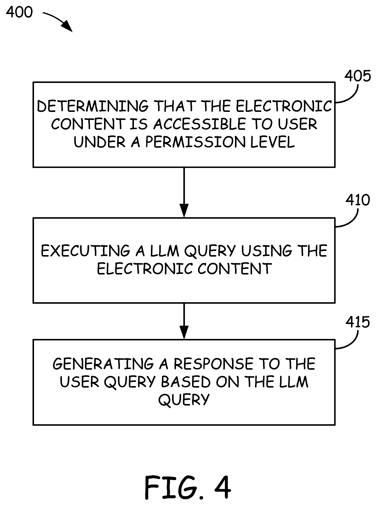 Patent US12619639 Figure 4 – Systems and methods for implementing permission bypass for large language models