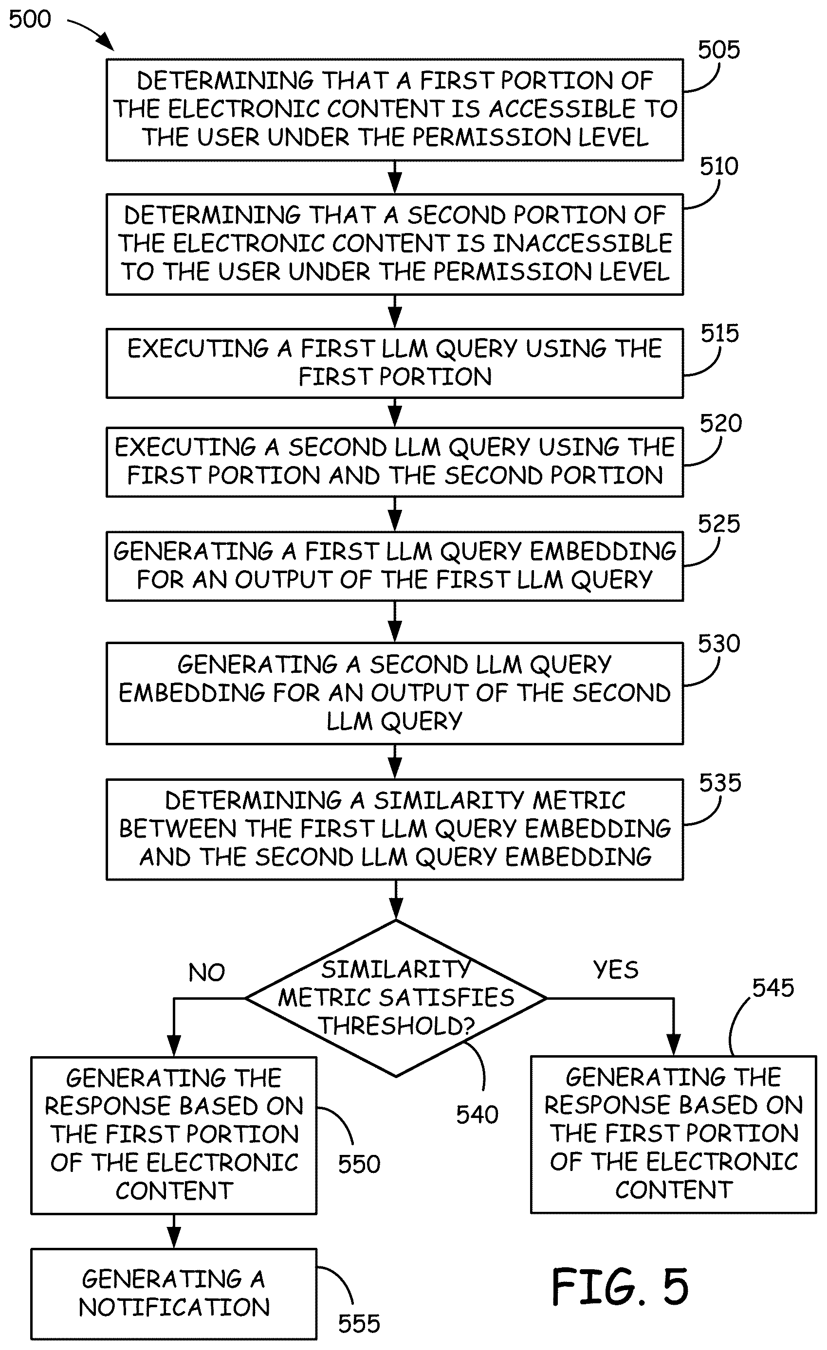 Patent US12619639 Figure 5 – Systems and methods for implementing permission bypass for large language models