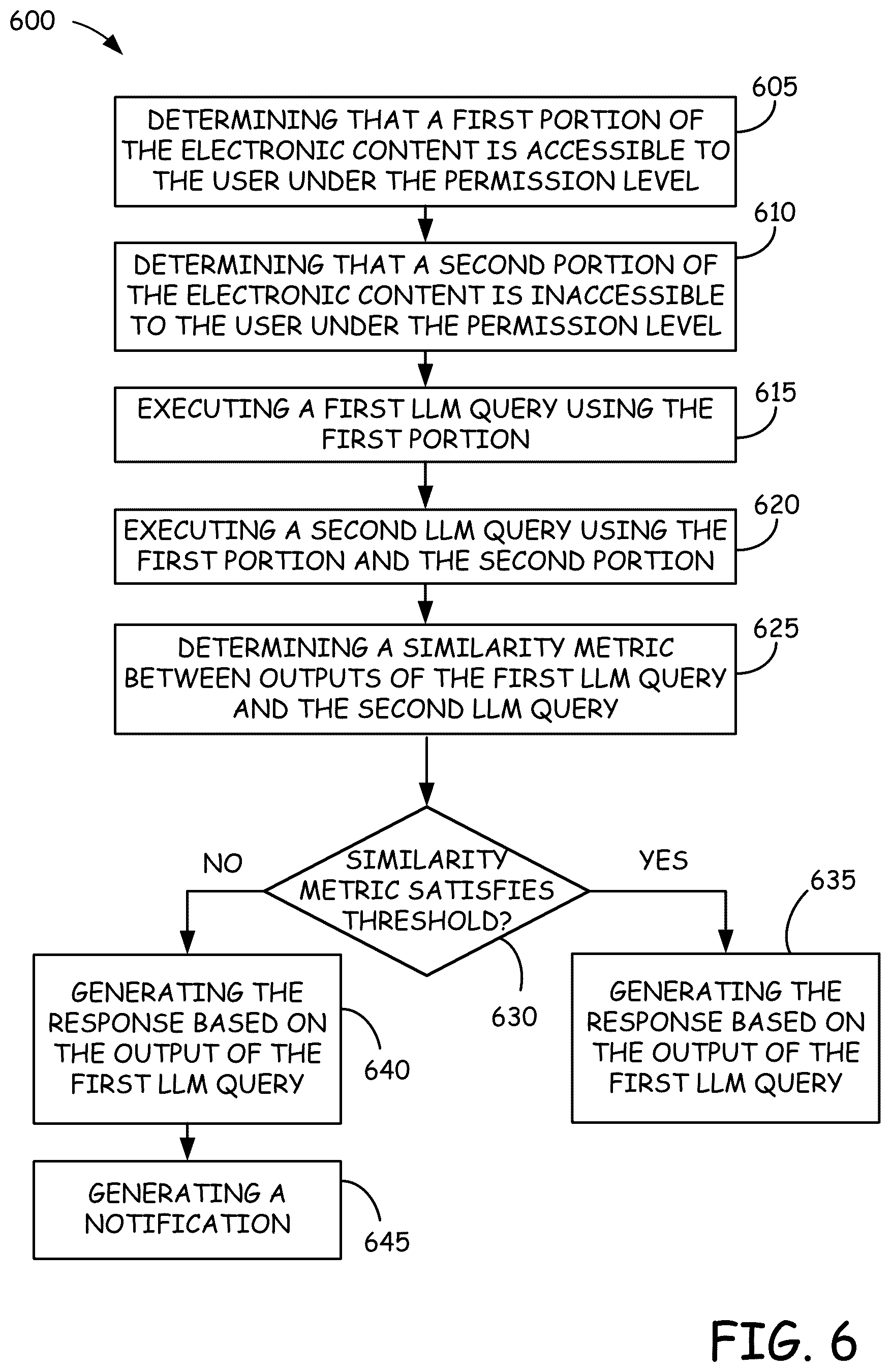 Patent US12619639 Figure 6 – Systems and methods for implementing permission bypass for large language models