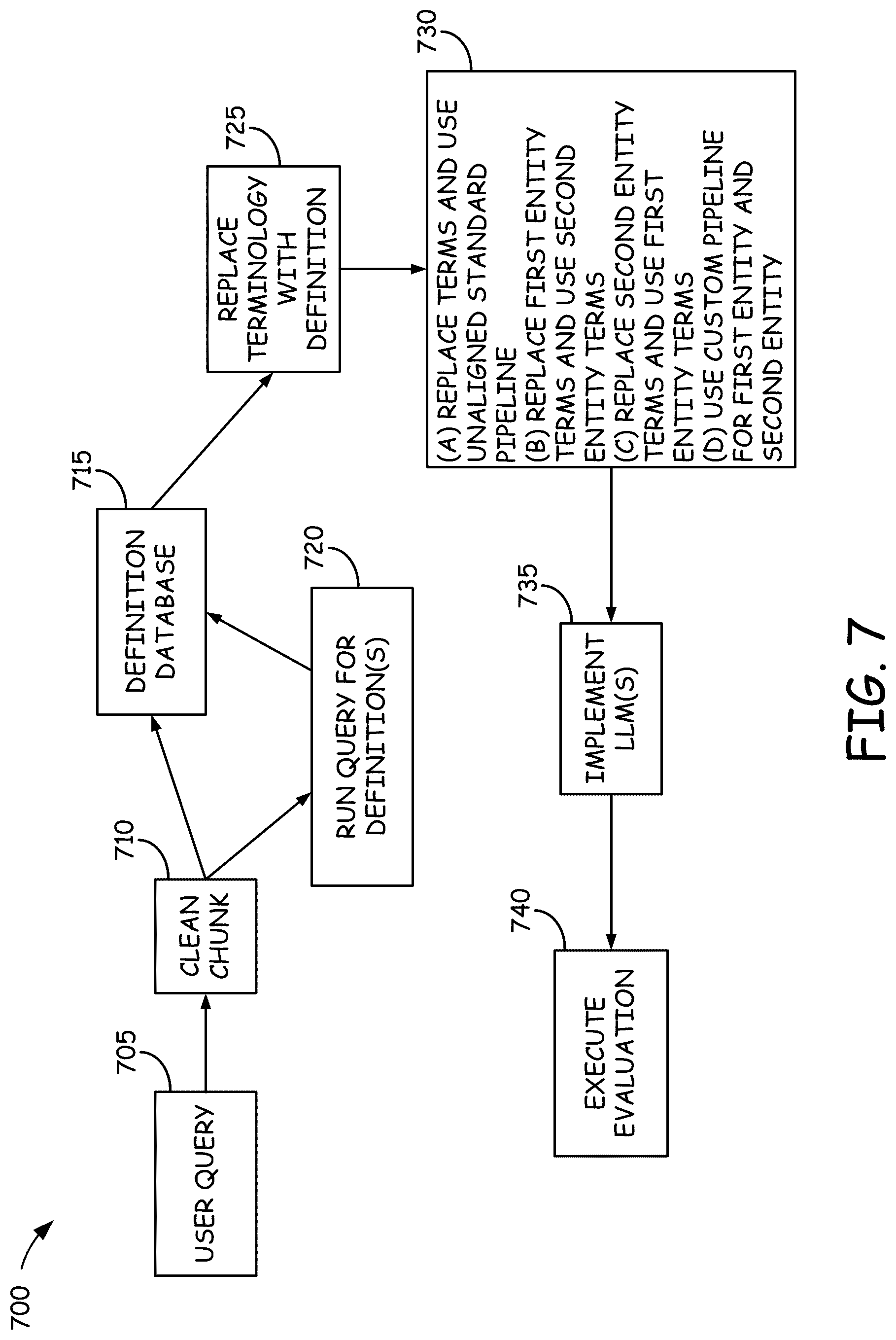 Patent US12619639 Figure 7 – Systems and methods for implementing permission bypass for large language models