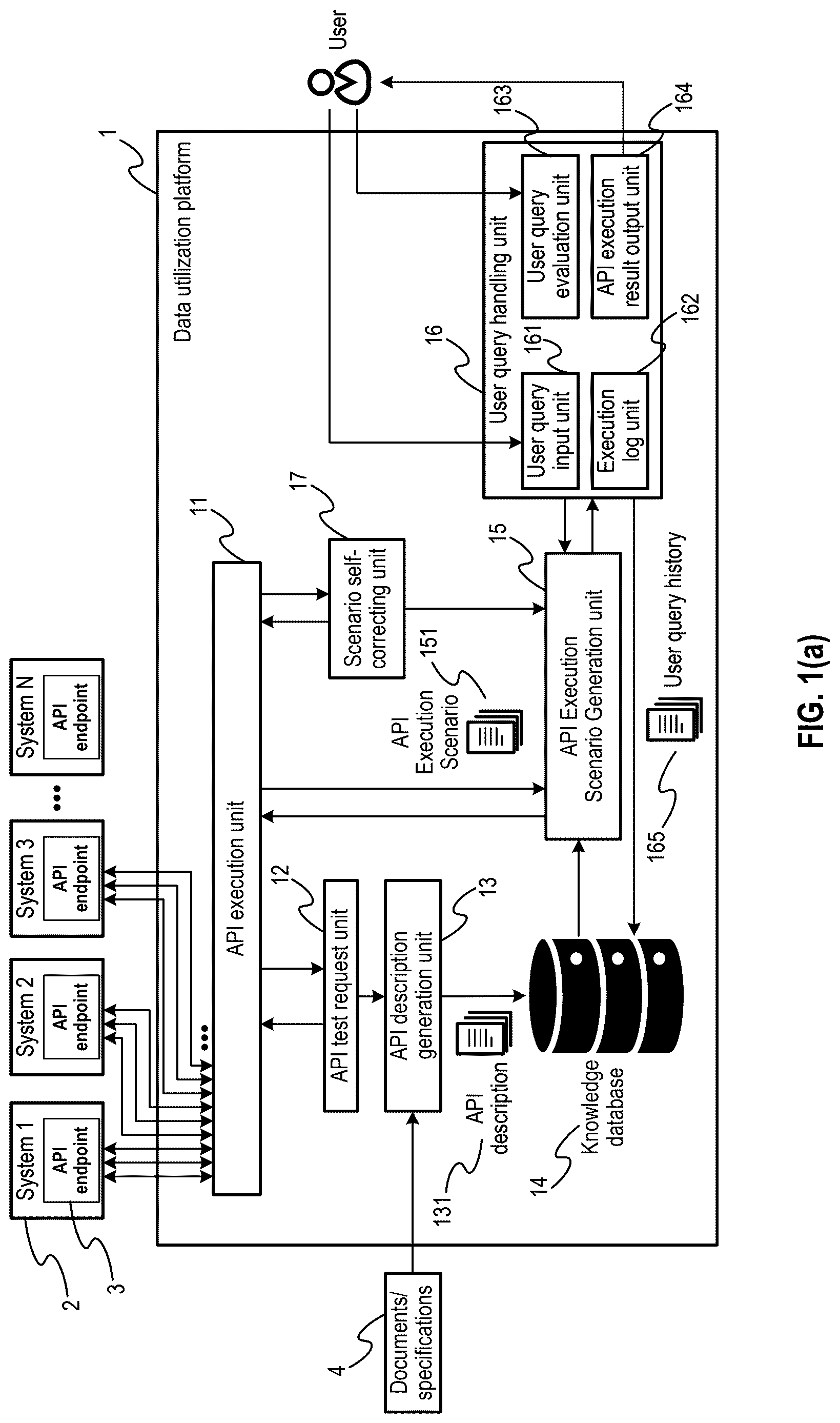 Patent US12619642 Figure 1 – Adaptive API integration framework with automated scenario simulation and self-healing mechanism