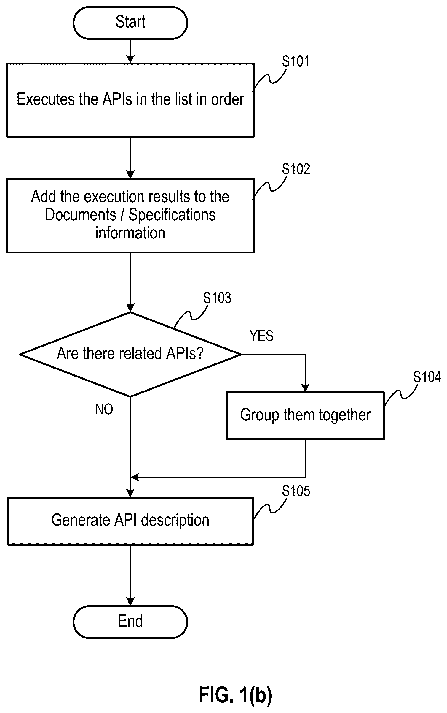 Patent US12619642 Figure 2 – Adaptive API integration framework with automated scenario simulation and self-healing mechanism