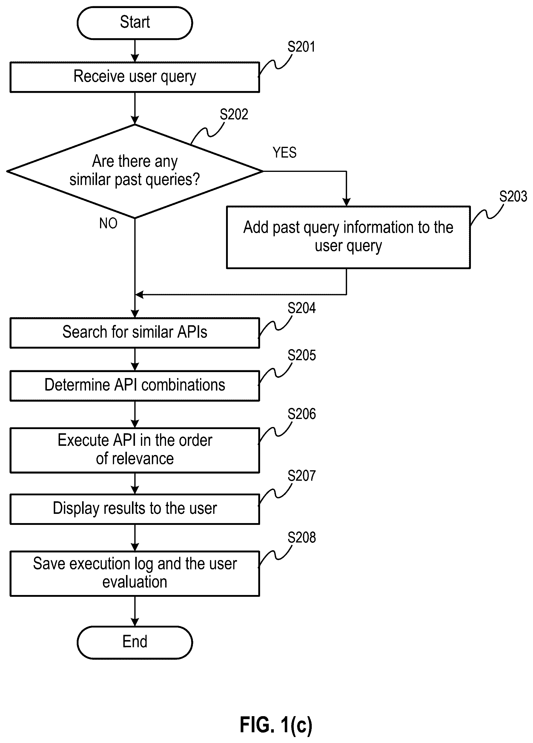 Patent US12619642 Figure 3 – Adaptive API integration framework with automated scenario simulation and self-healing mechanism