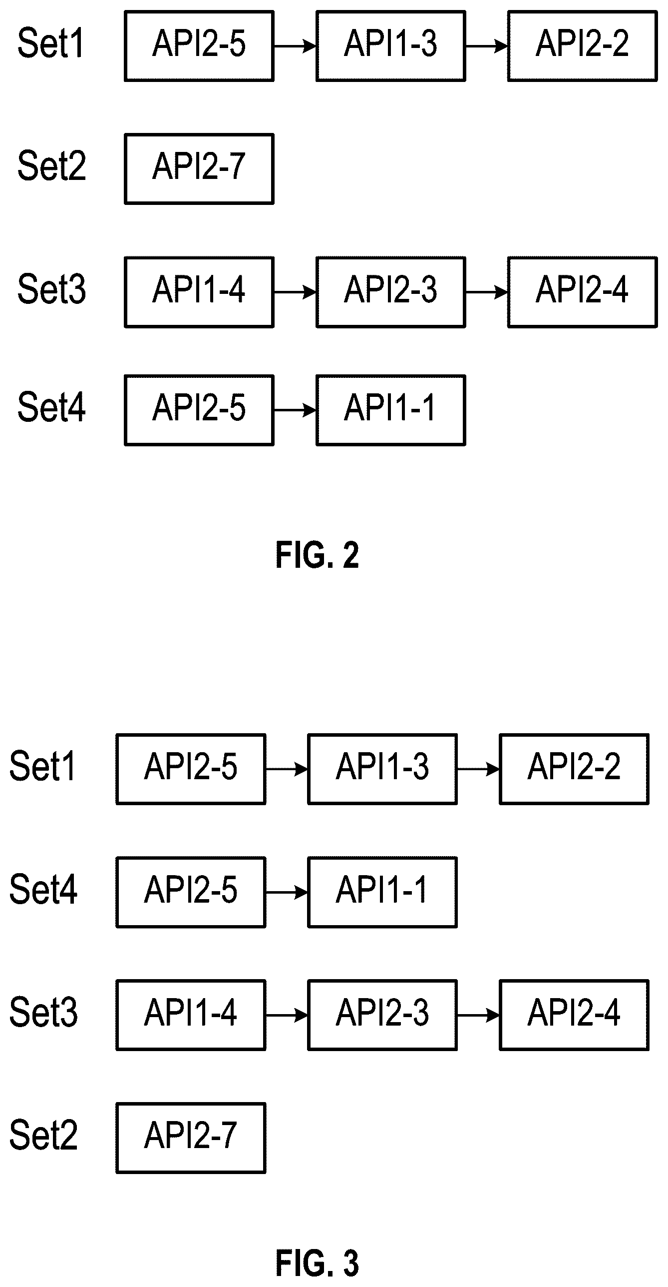 Patent US12619642 Figure 4 – Adaptive API integration framework with automated scenario simulation and self-healing mechanism
