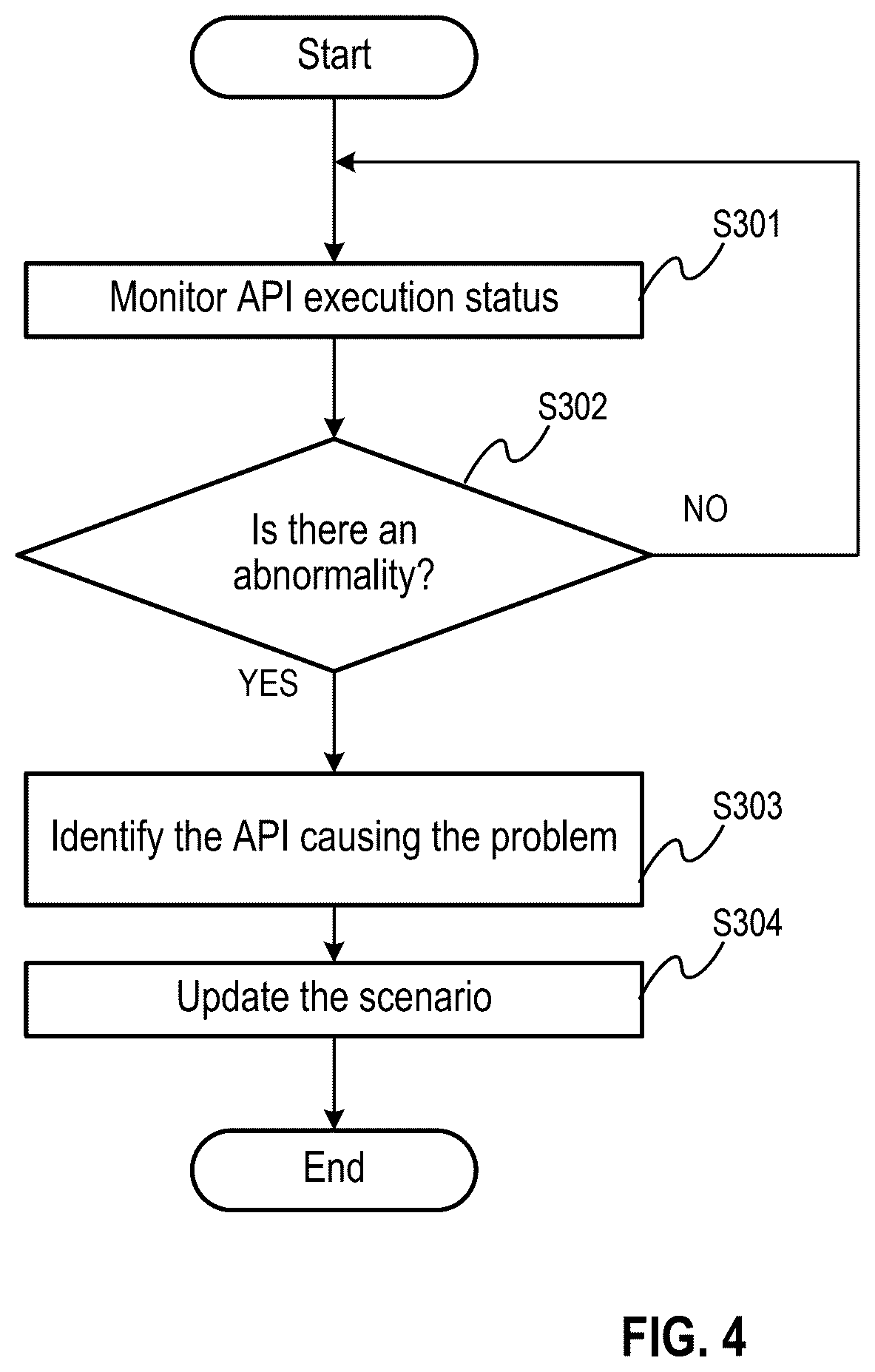 Patent US12619642 Figure 5 – Adaptive API integration framework with automated scenario simulation and self-healing mechanism