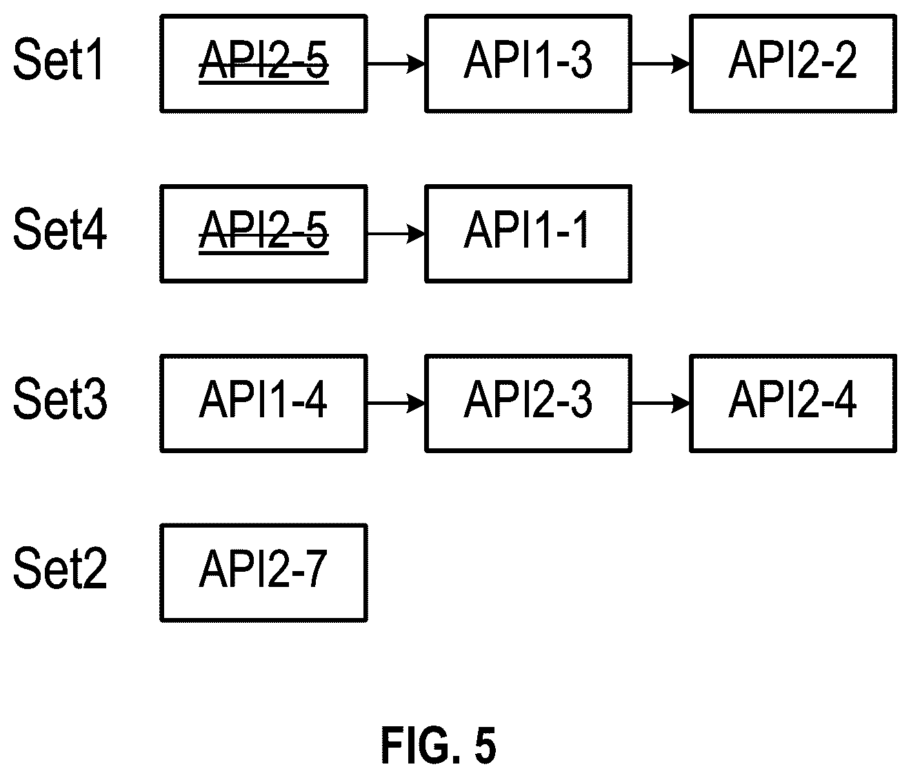 Patent US12619642 Figure 6 – Adaptive API integration framework with automated scenario simulation and self-healing mechanism
