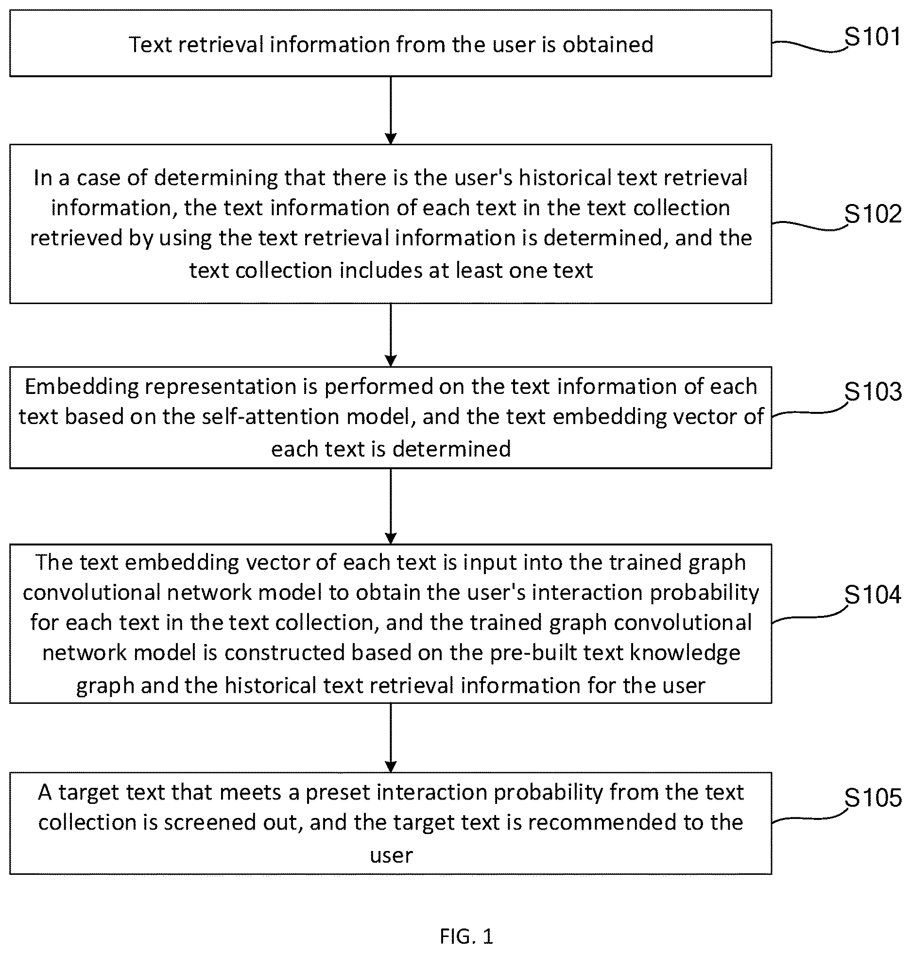 Patent US12619644 Figure 1 – Text recommendation method and apparatus, model training method and apparatus, and readable storage medium