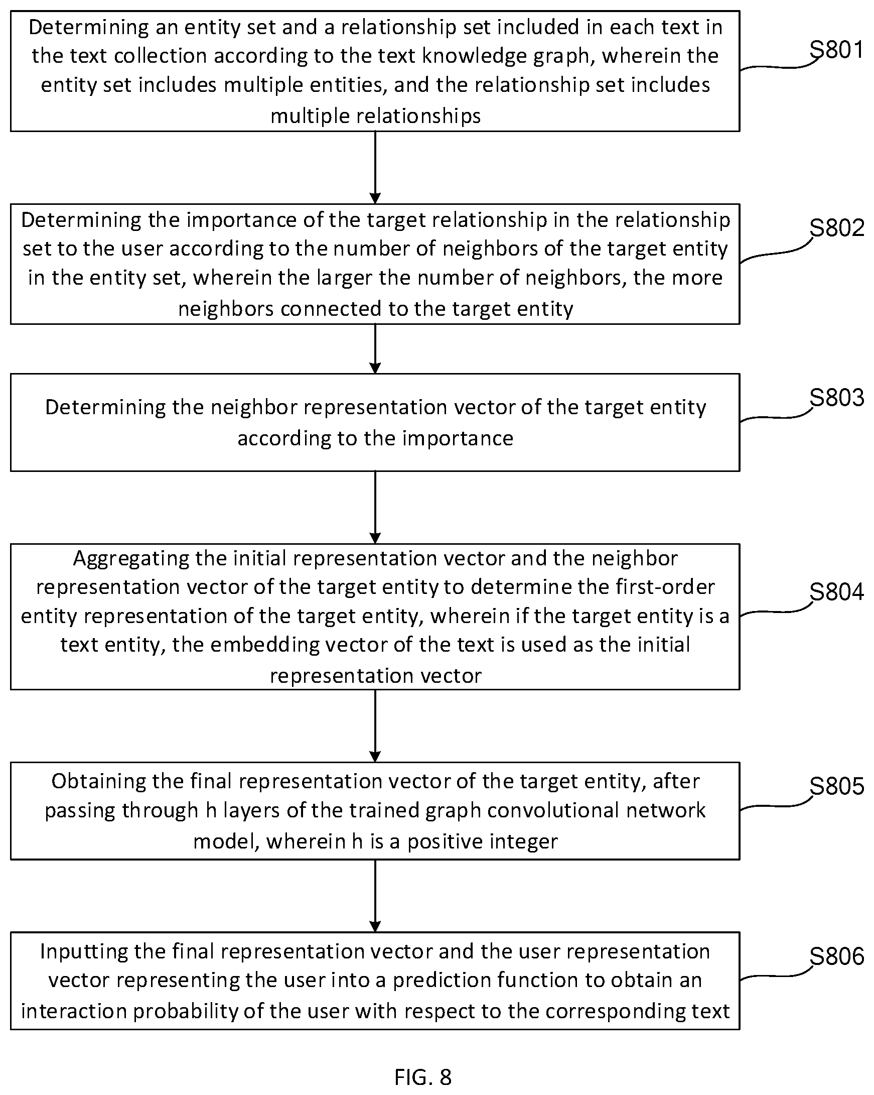 Patent US12619644 Figure 5 – Text recommendation method and apparatus, model training method and apparatus, and readable storage medium