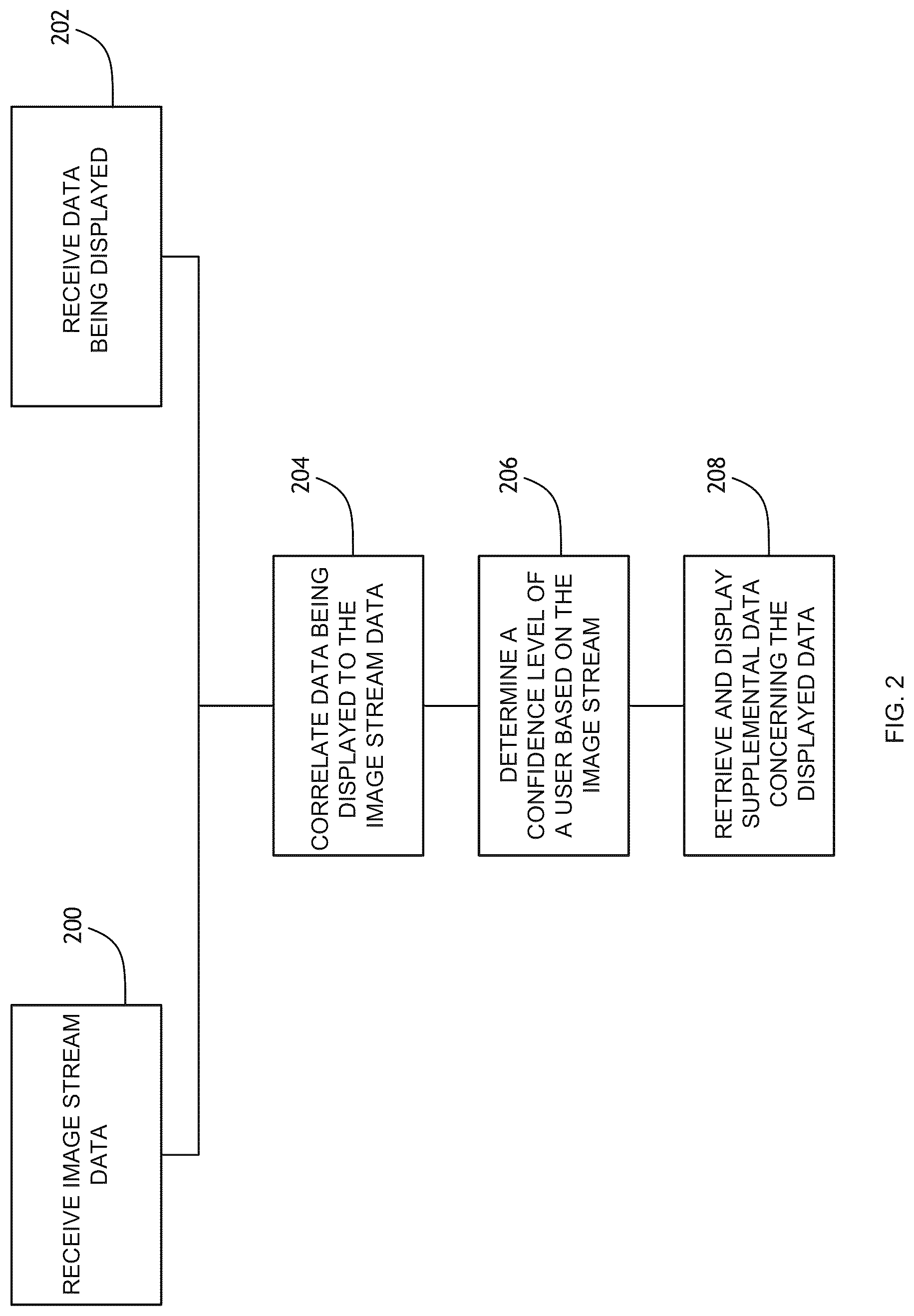 Patent US12619645 Figure 2 – Pupil dynamics entropy and task context for automatic prediction of confidence in data