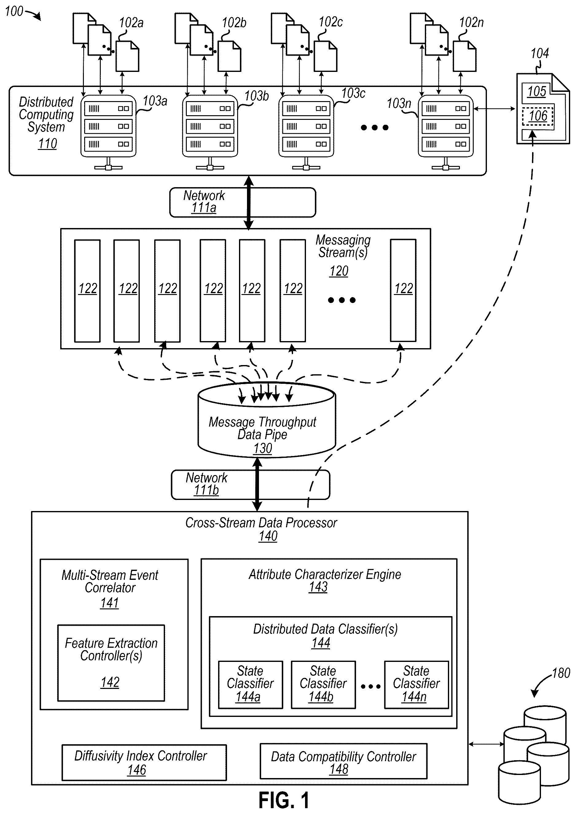 Patent US12619646 — Automating generation of persona classification data to customize integration data into compatible distributed data sources at various networked computing devices — Figure 1
