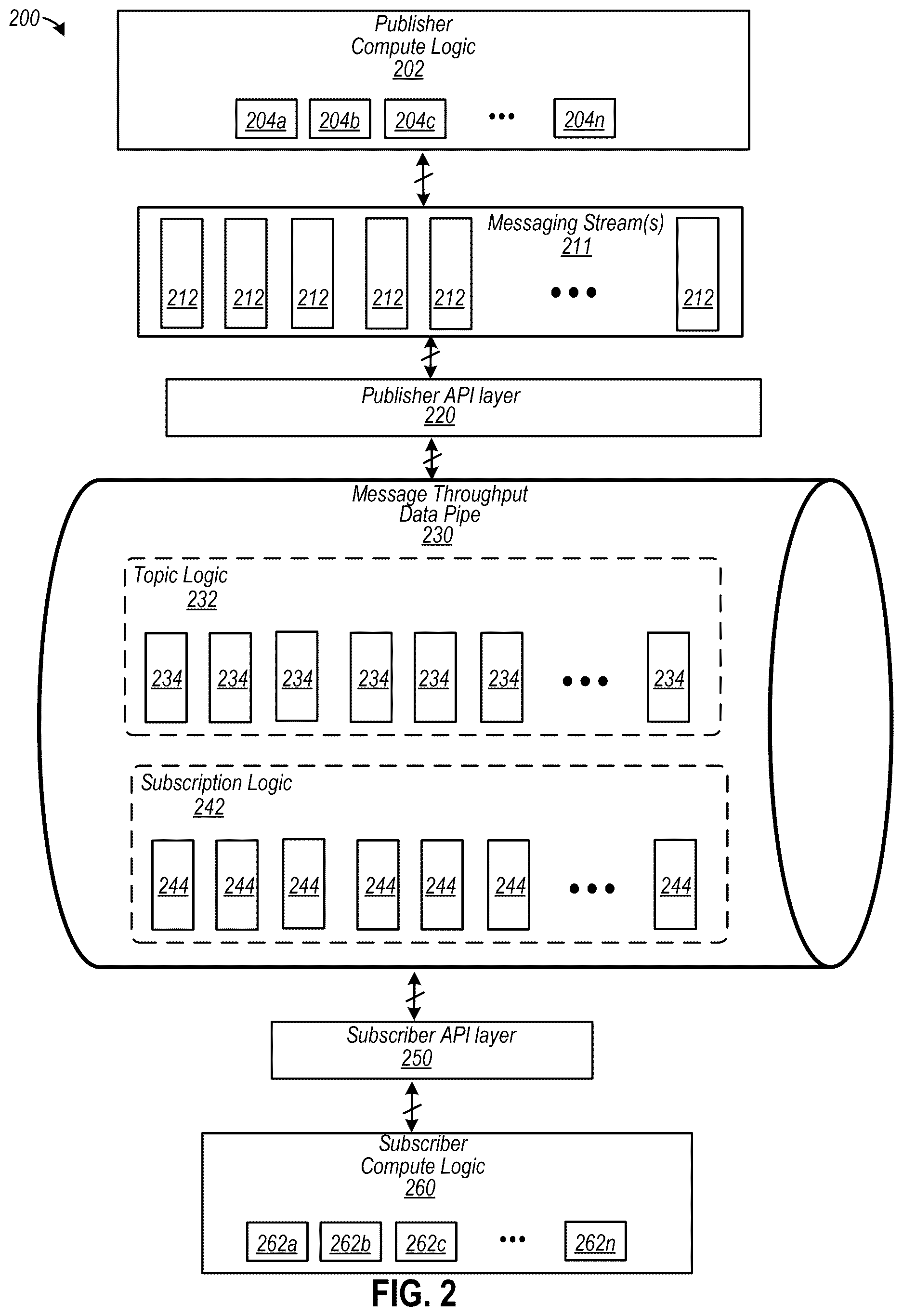 Patent US12619646 Figure 2 – Automating generation of persona classification data to customize integration data into compatible distributed data sources at various networked computing devices