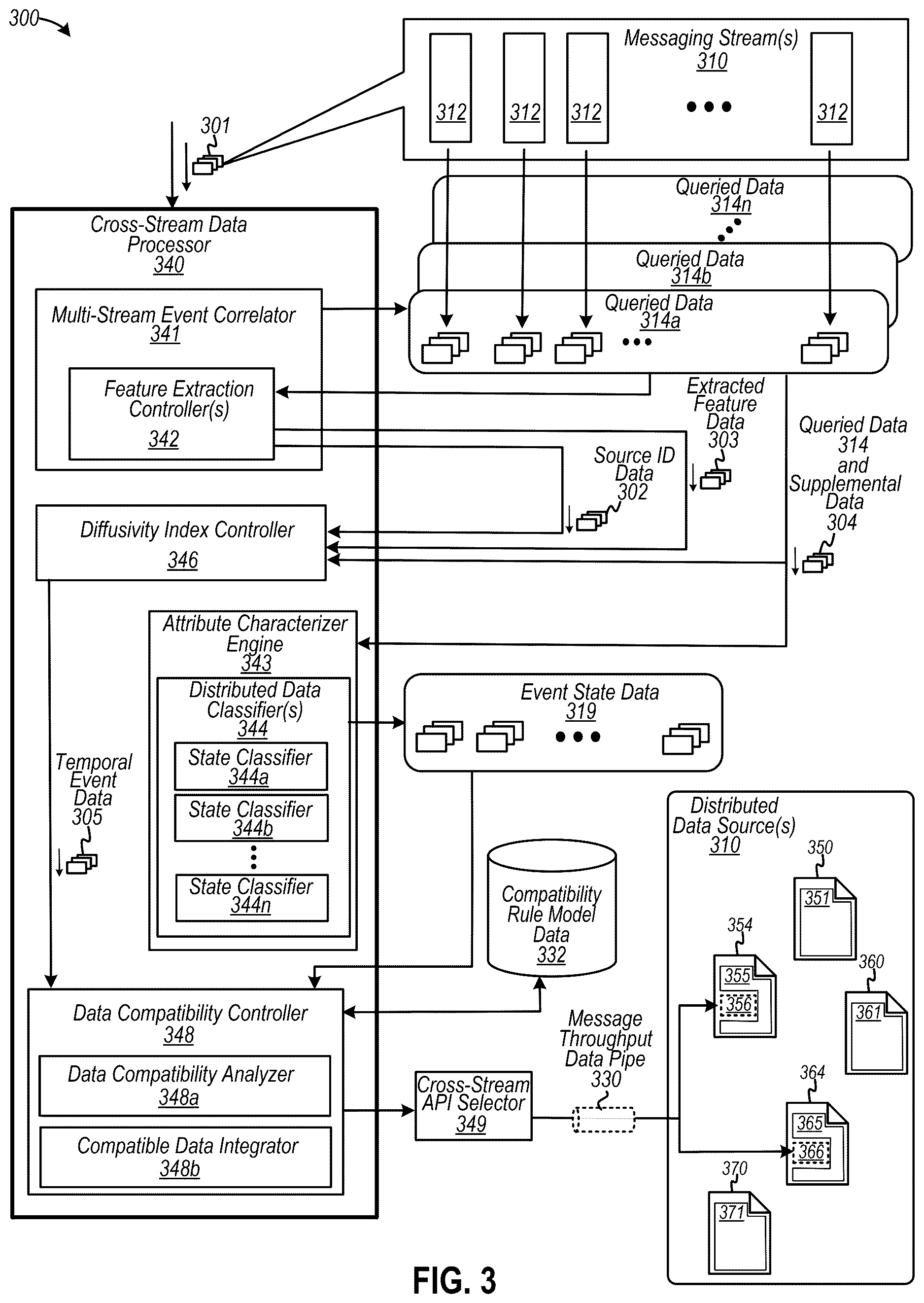 Patent US12619646 Figure 3 – Automating generation of persona classification data to customize integration data into compatible distributed data sources at various networked computing devices