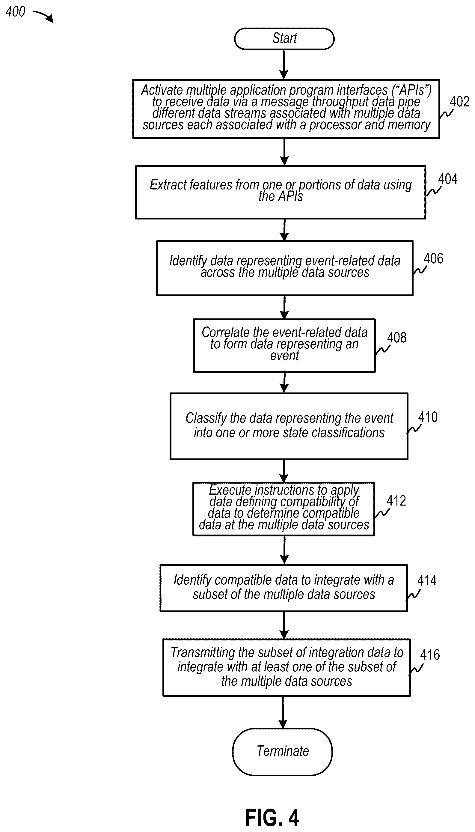 Patent US12619646 Figure 4 – Automating generation of persona classification data to customize integration data into compatible distributed data sources at various networked computing devices