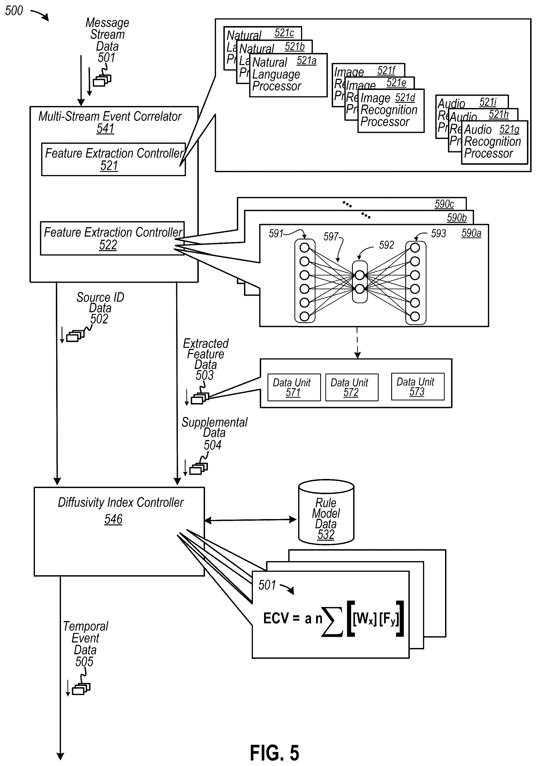 Patent US12619646 Figure 5 – Automating generation of persona classification data to customize integration data into compatible distributed data sources at various networked computing devices