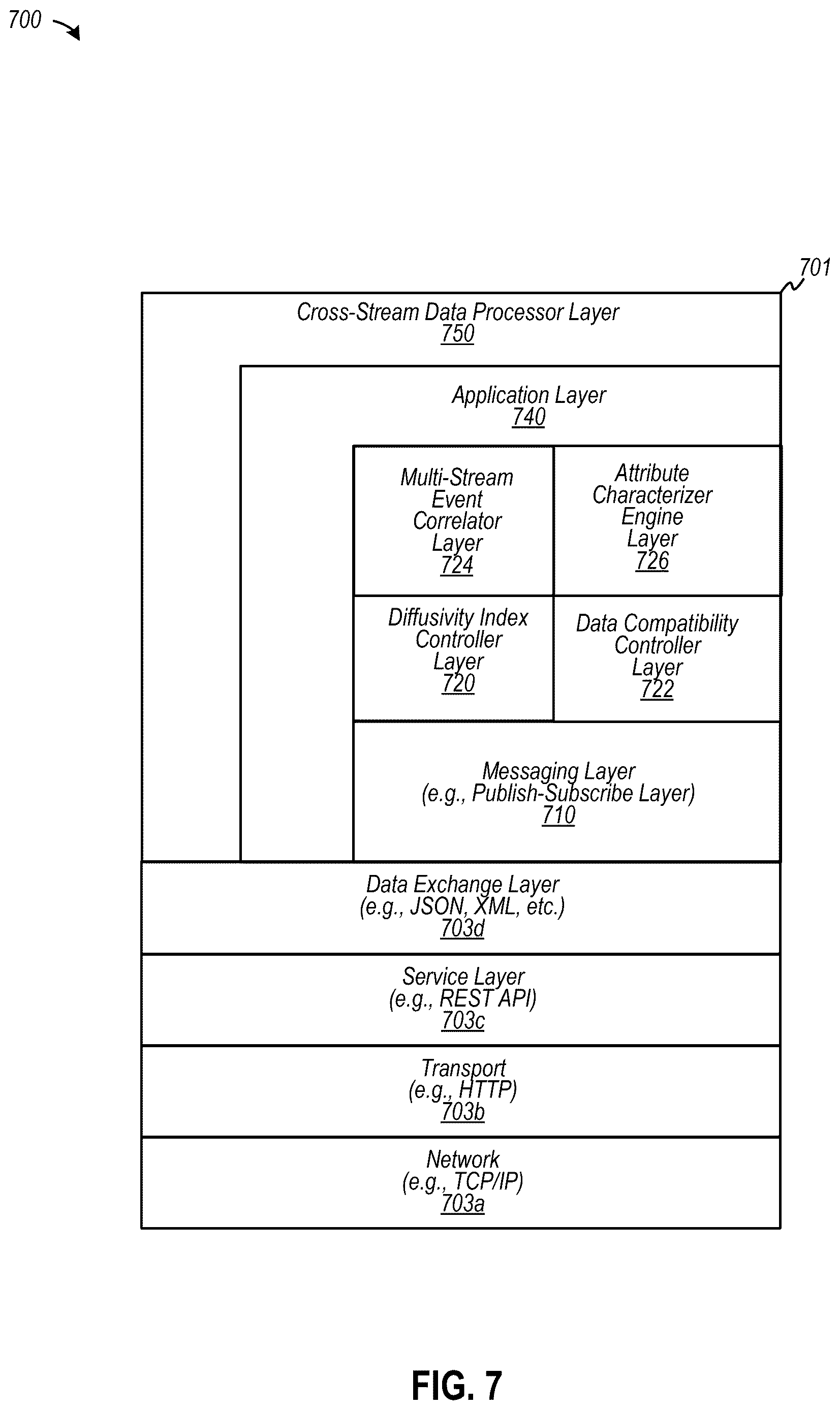 Patent US12619646 Figure 7 – Automating generation of persona classification data to customize integration data into compatible distributed data sources at various networked computing devices