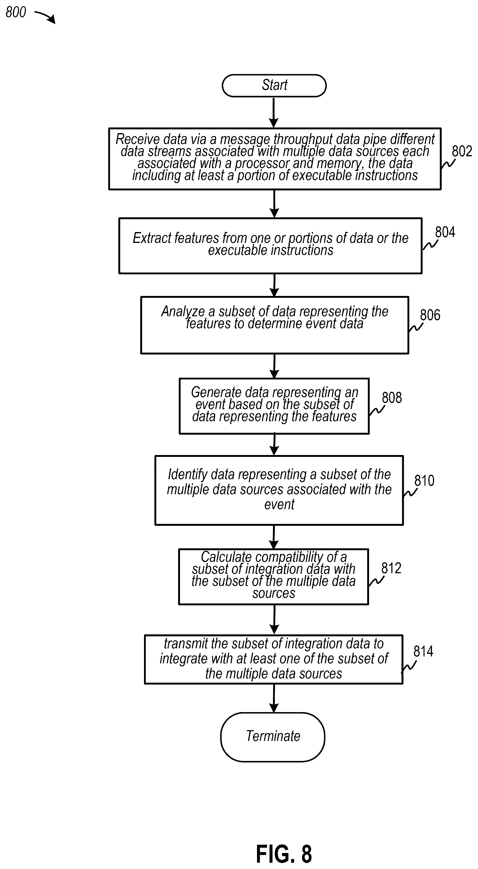 Patent US12619646 Figure 8 – Automating generation of persona classification data to customize integration data into compatible distributed data sources at various networked computing devices