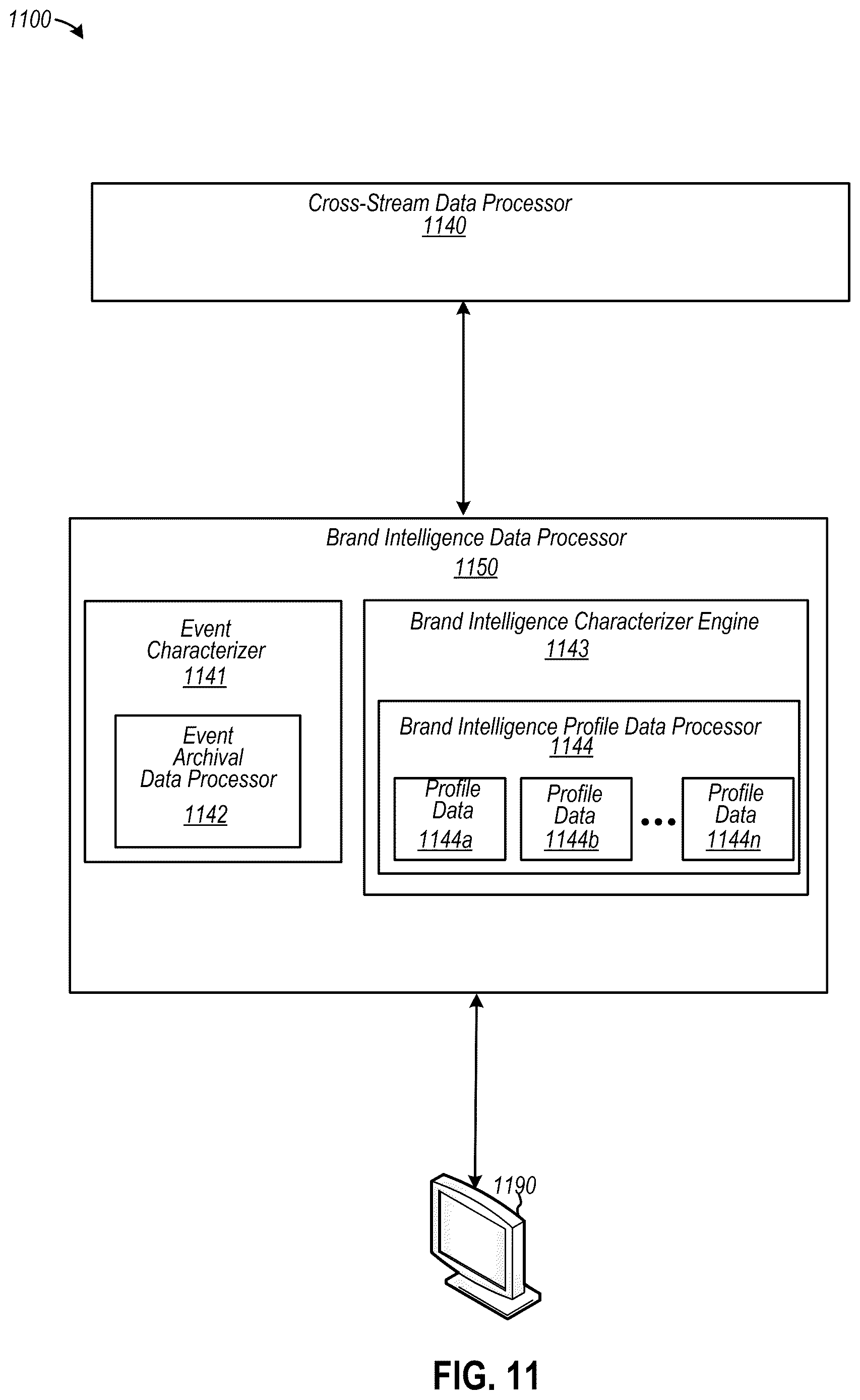 Patent US12619646 Figure 11 – Automating generation of persona classification data to customize integration data into compatible distributed data sources at various networked computing devices
