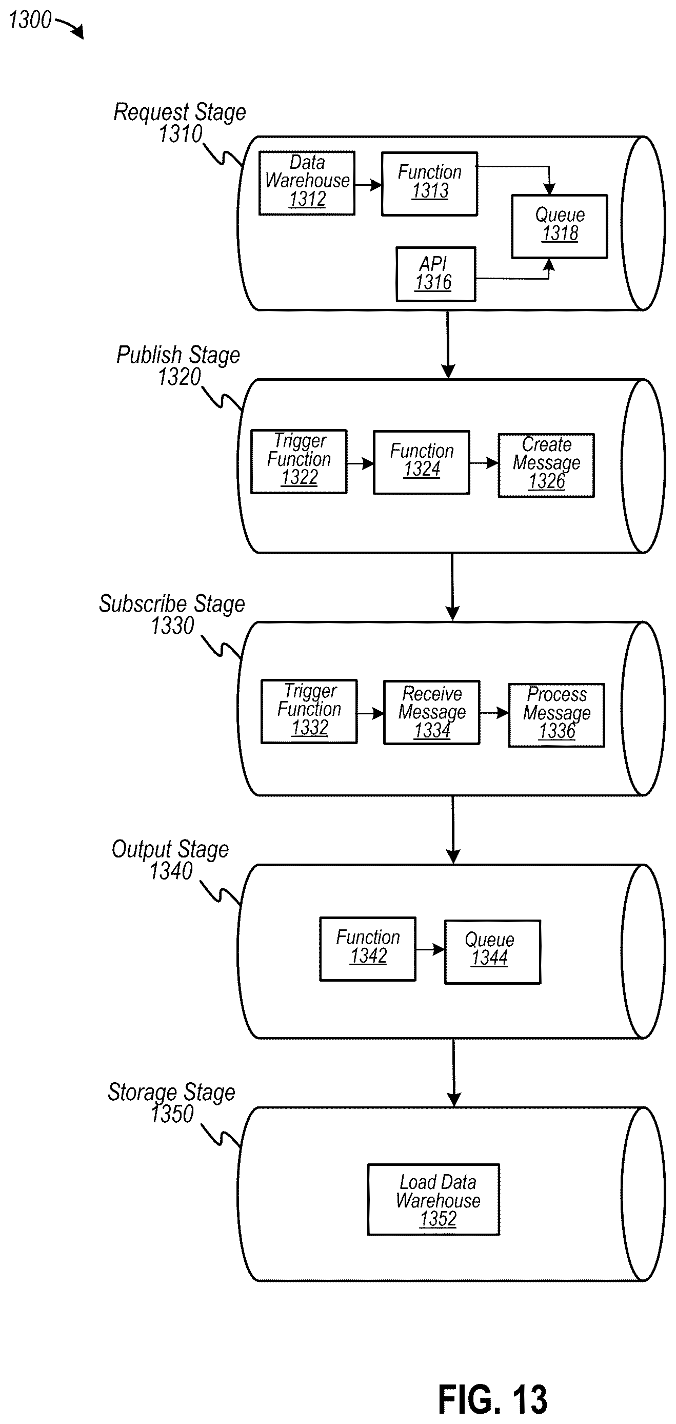 Patent US12619646 Figure 13 – Automating generation of persona classification data to customize integration data into compatible distributed data sources at various networked computing devices