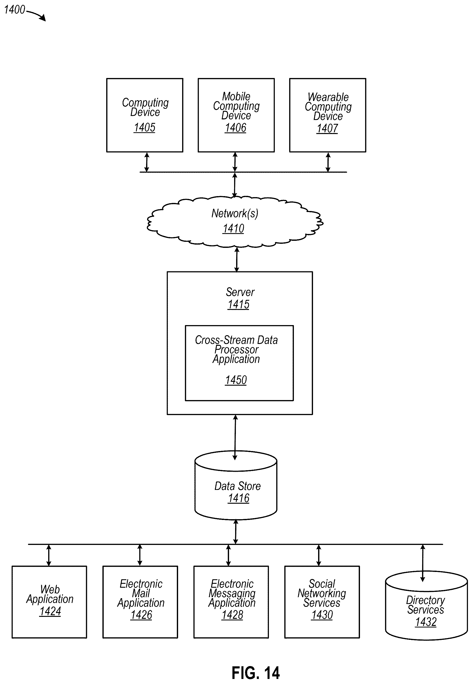 Patent US12619646 Figure 14 – Automating generation of persona classification data to customize integration data into compatible distributed data sources at various networked computing devices