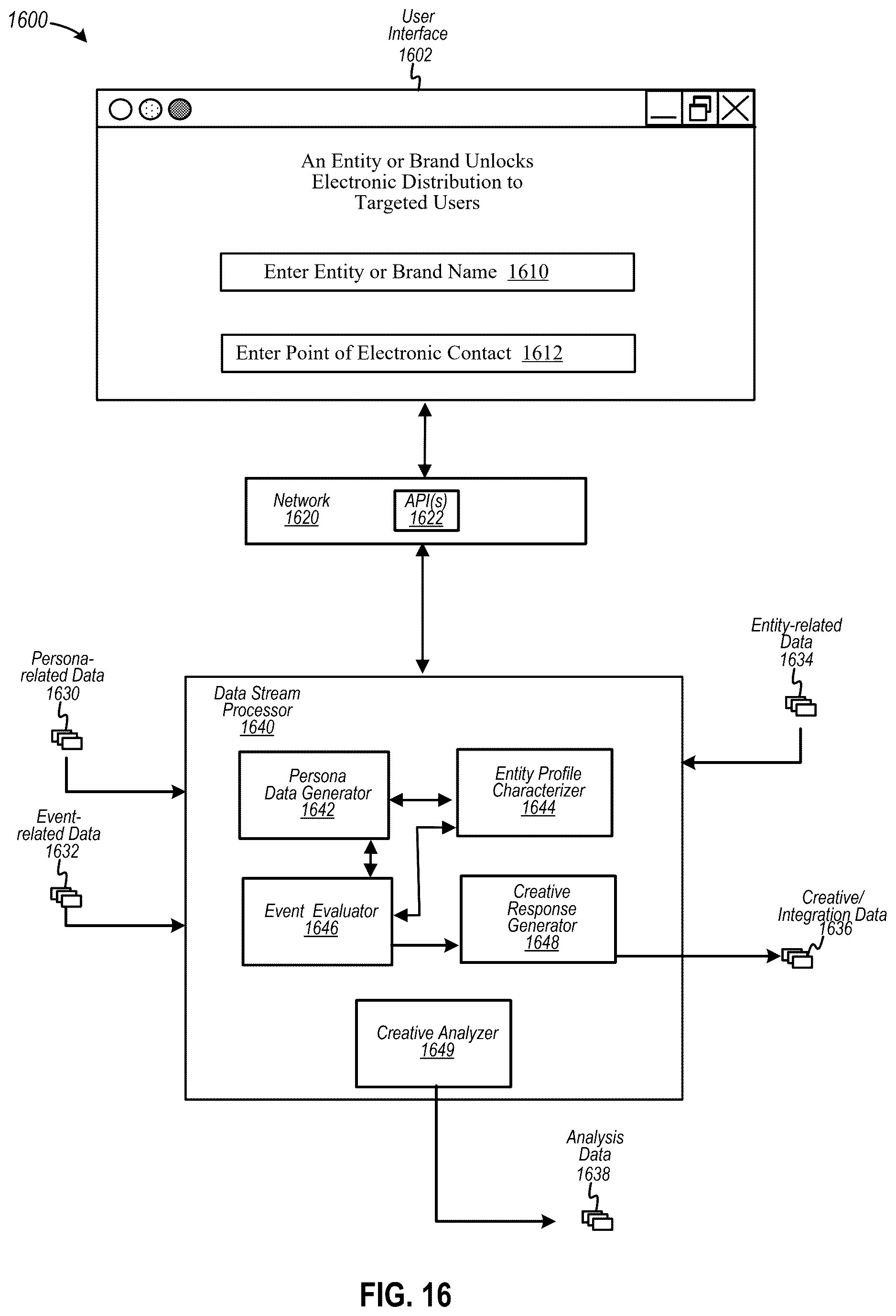 Patent US12619646 Figure 16 – Automating generation of persona classification data to customize integration data into compatible distributed data sources at various networked computing devices